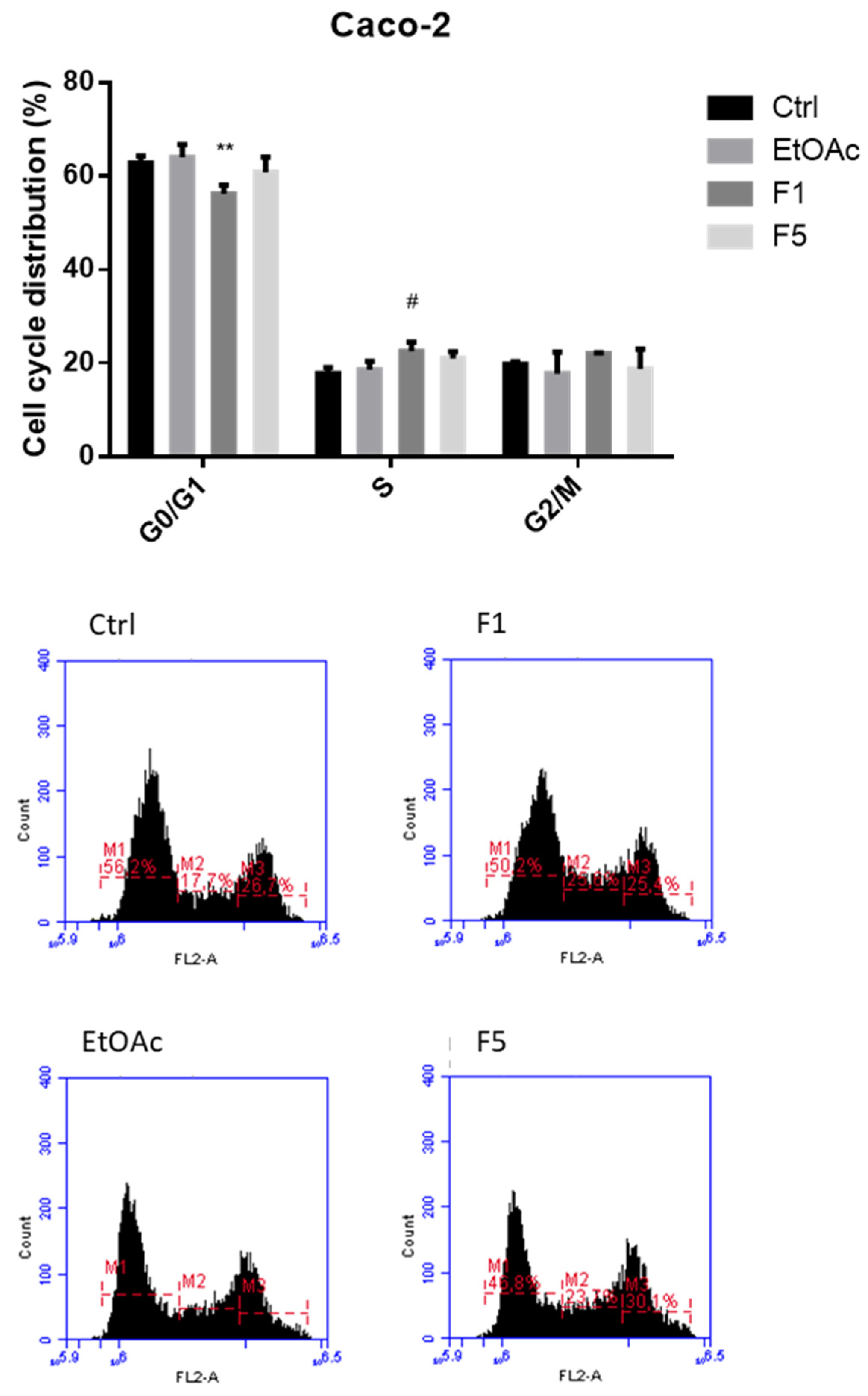 Ijms 22 07604 g002 550
