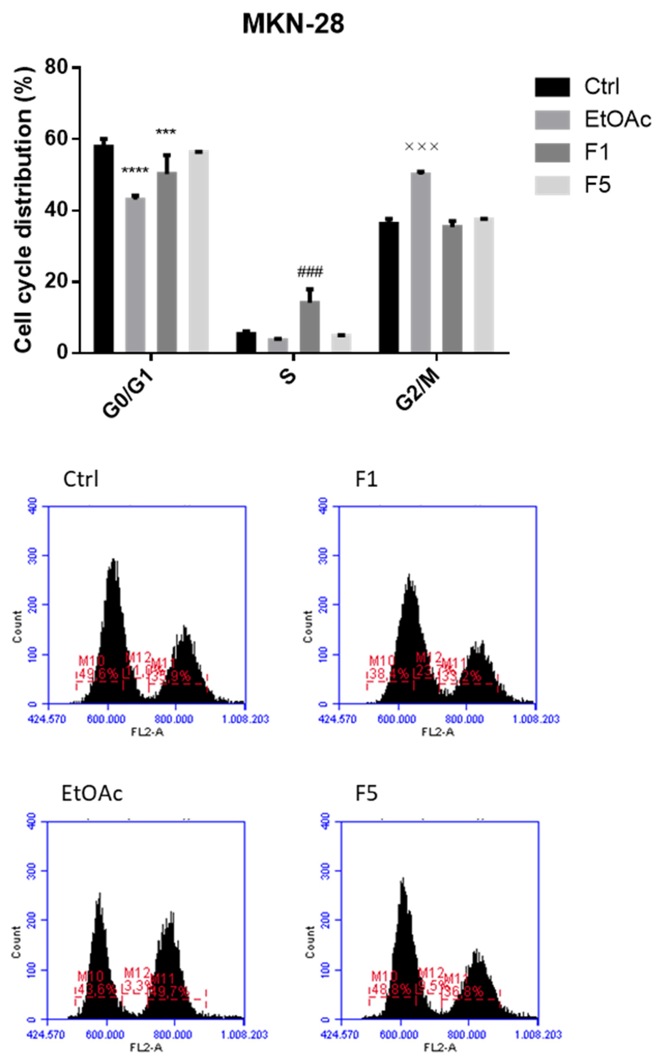Ijms 22 07604 g003 550
