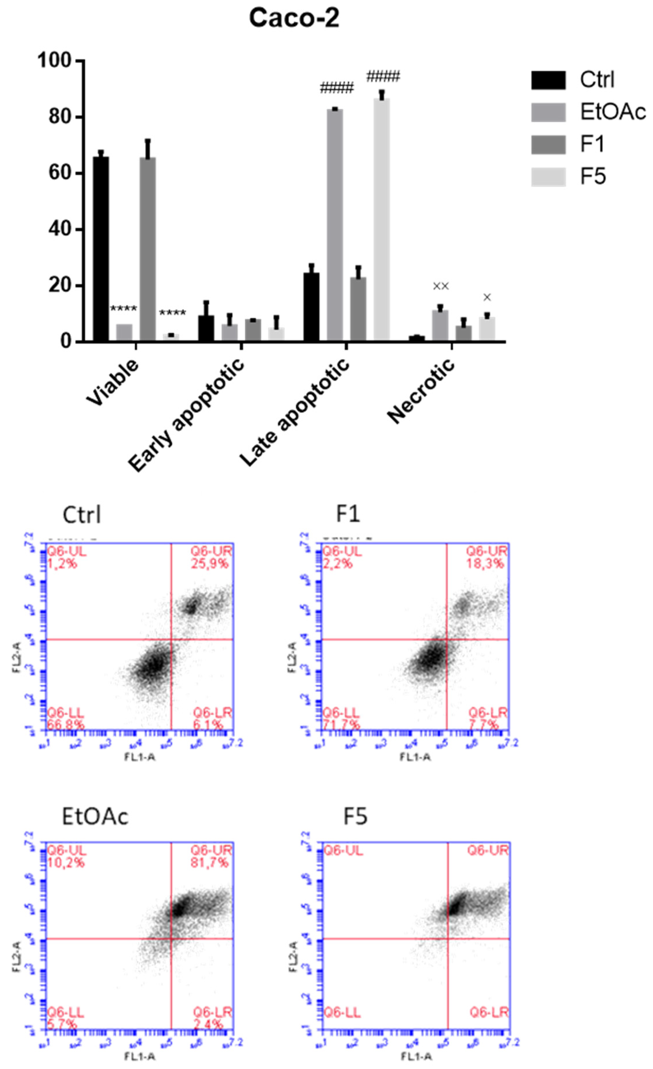 Ijms 22 07604 g004 550