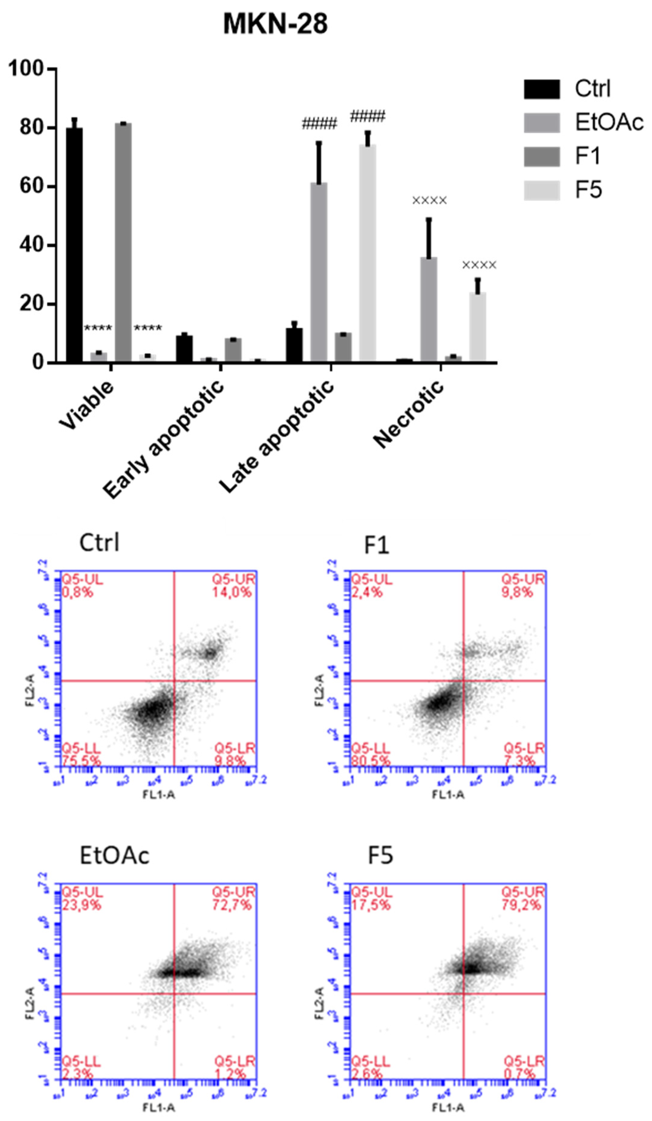 Ijms 22 07604 g005 550