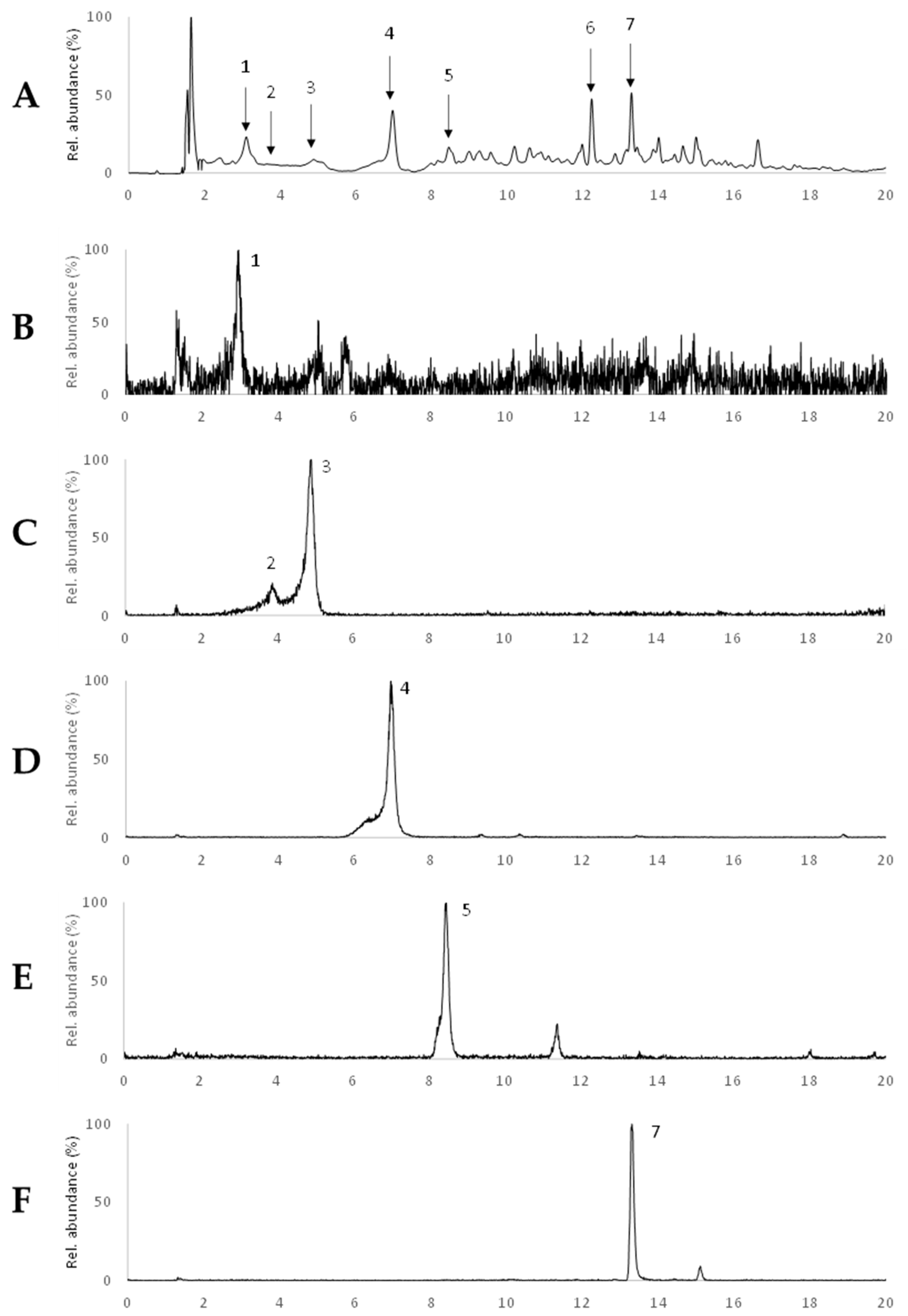 Ijms 22 07604 g006 550