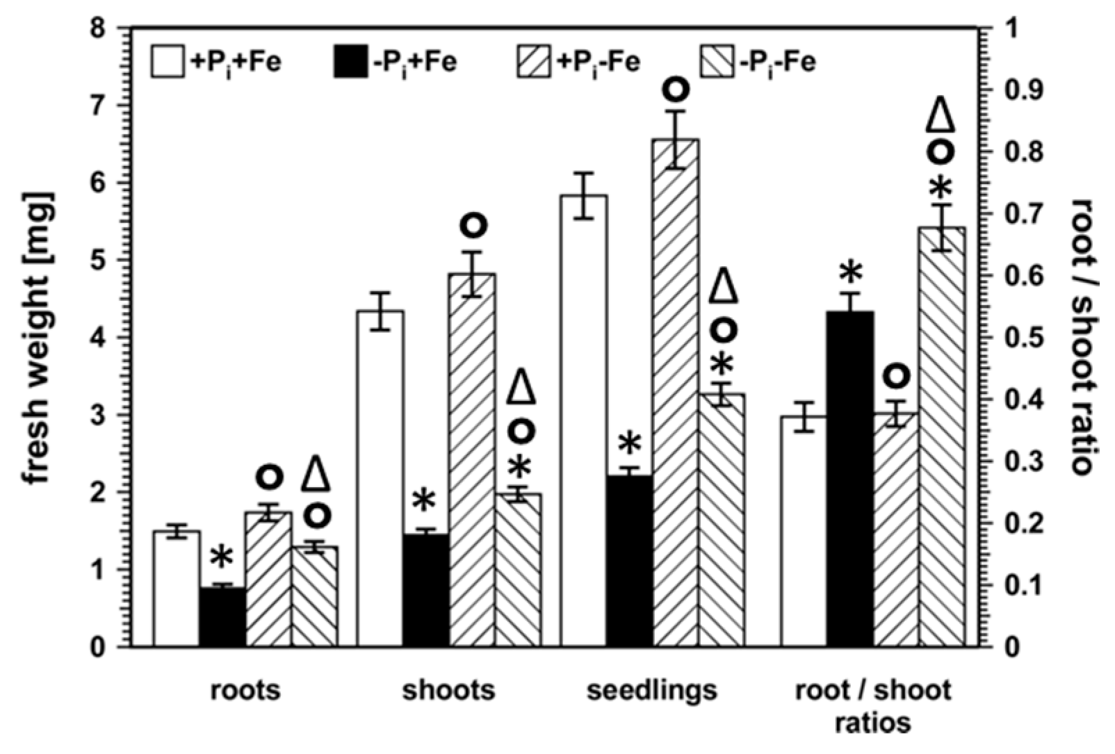 Ijms 22 07609 g001 550