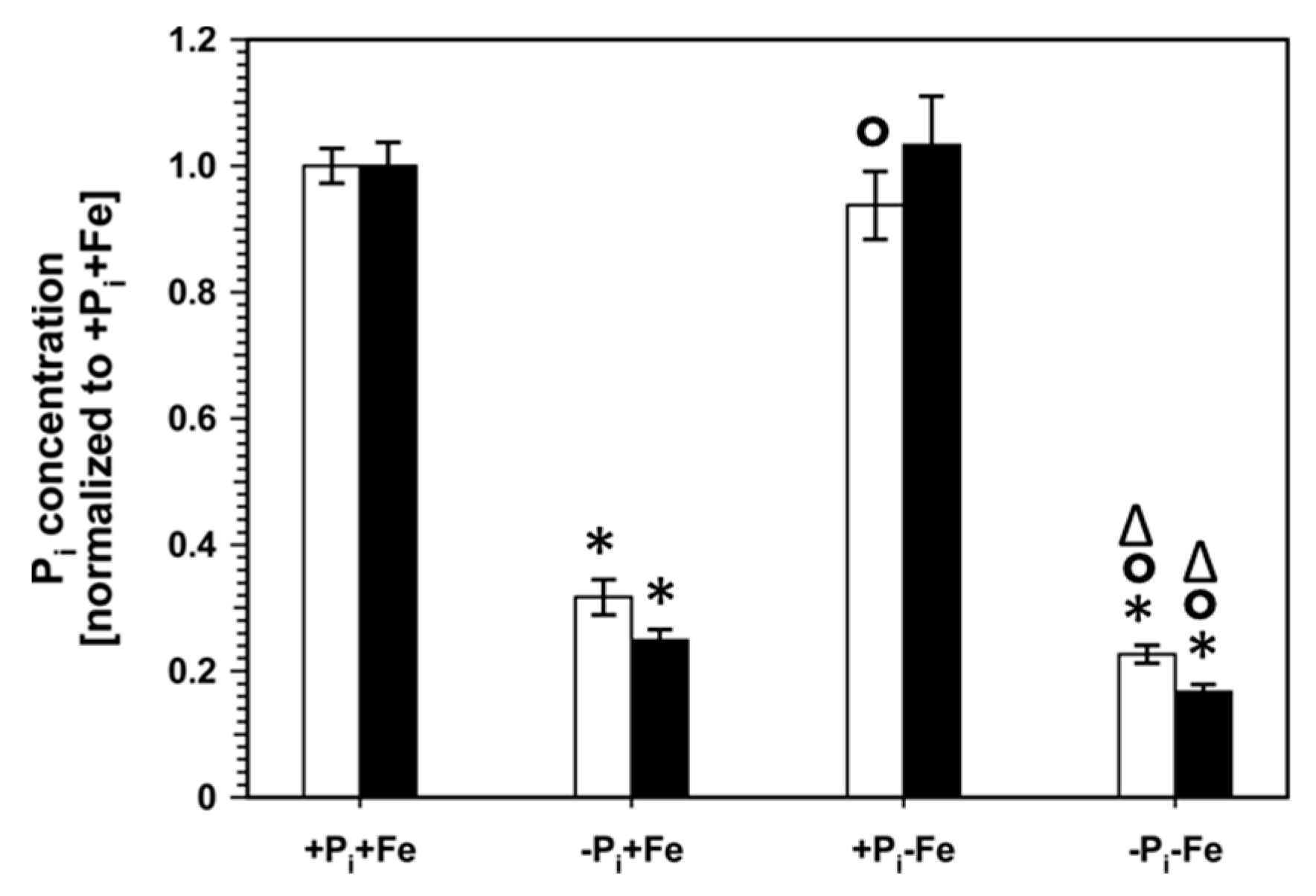 Ijms 22 07609 g004 550