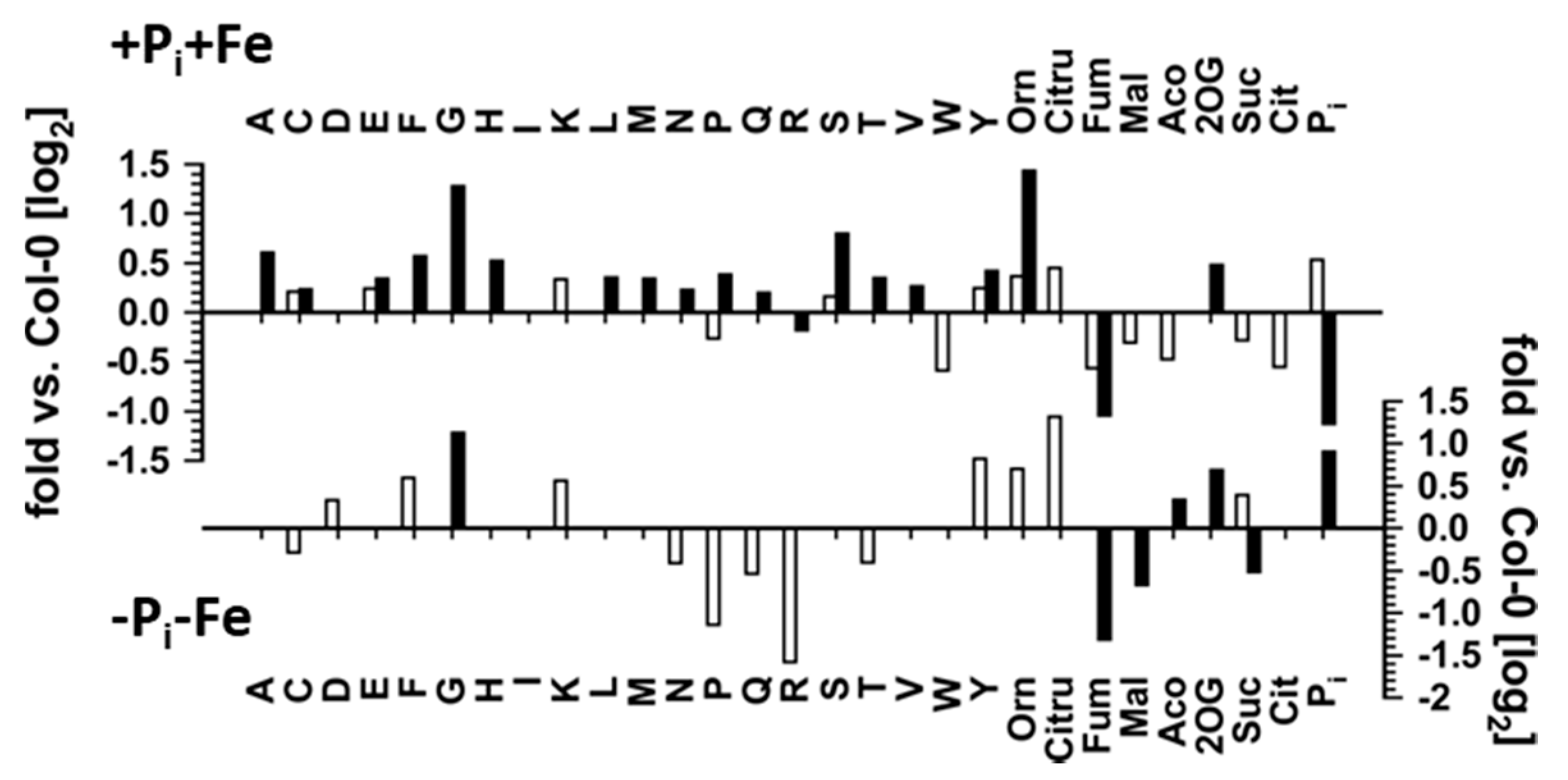 Ijms 22 07609 g005 550