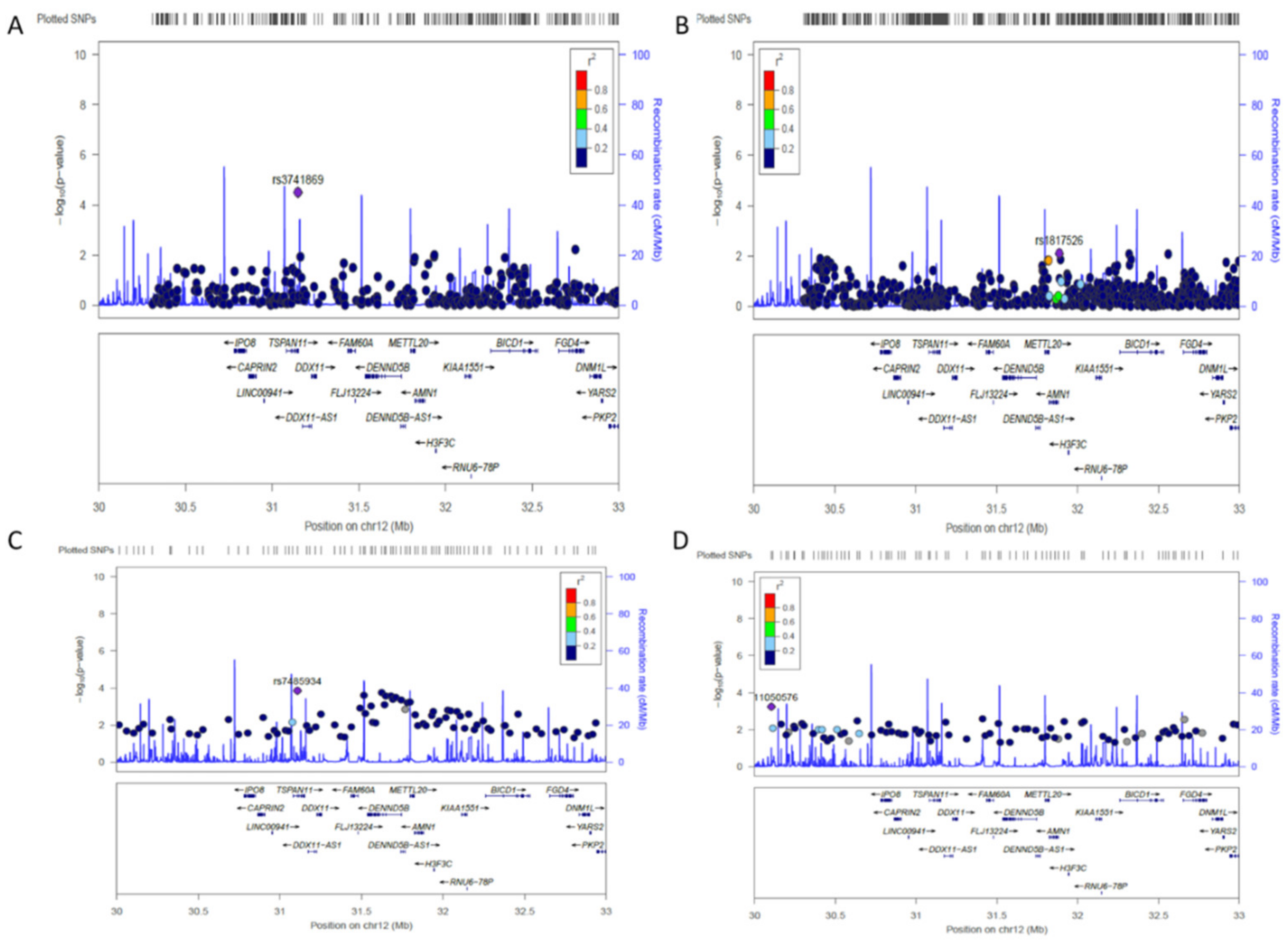 Ijms 22 07624 g001 550