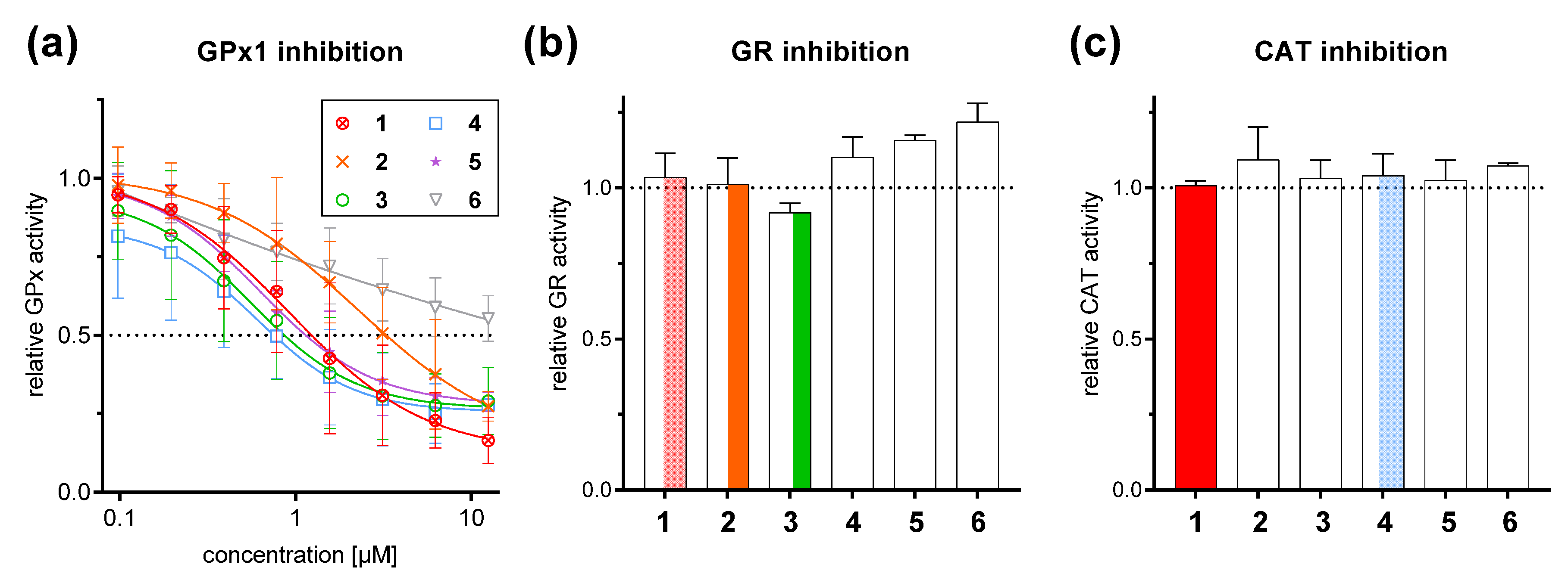 Ijms 22 07631 g005 Ijms 22 07631 g005