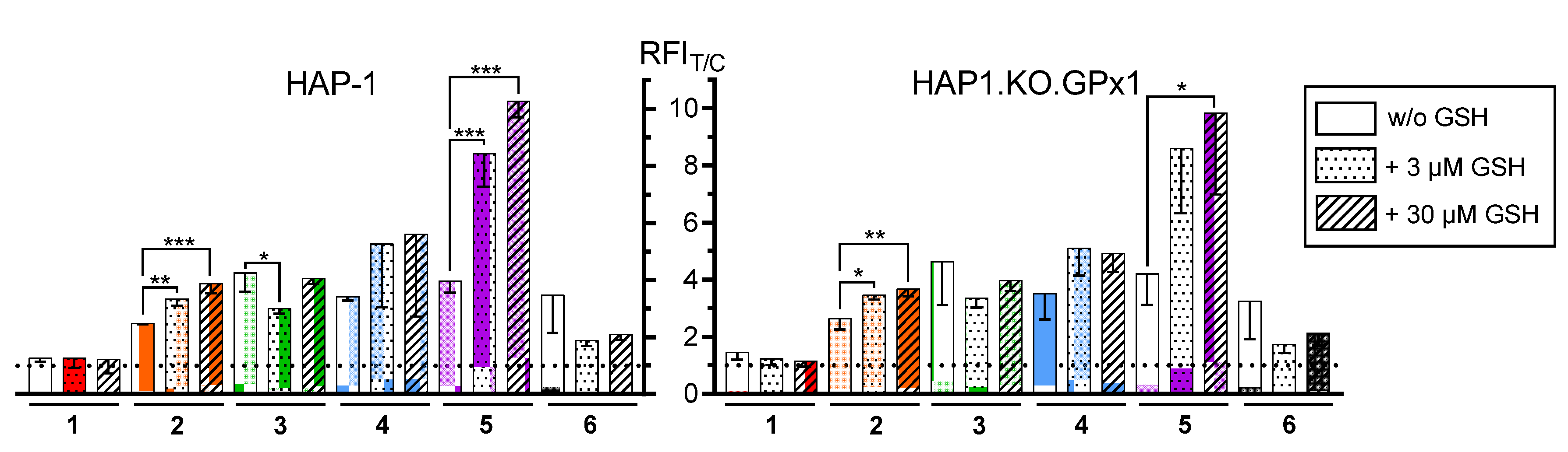 Ijms 22 07631 g009 Ijms 22 07631 g009