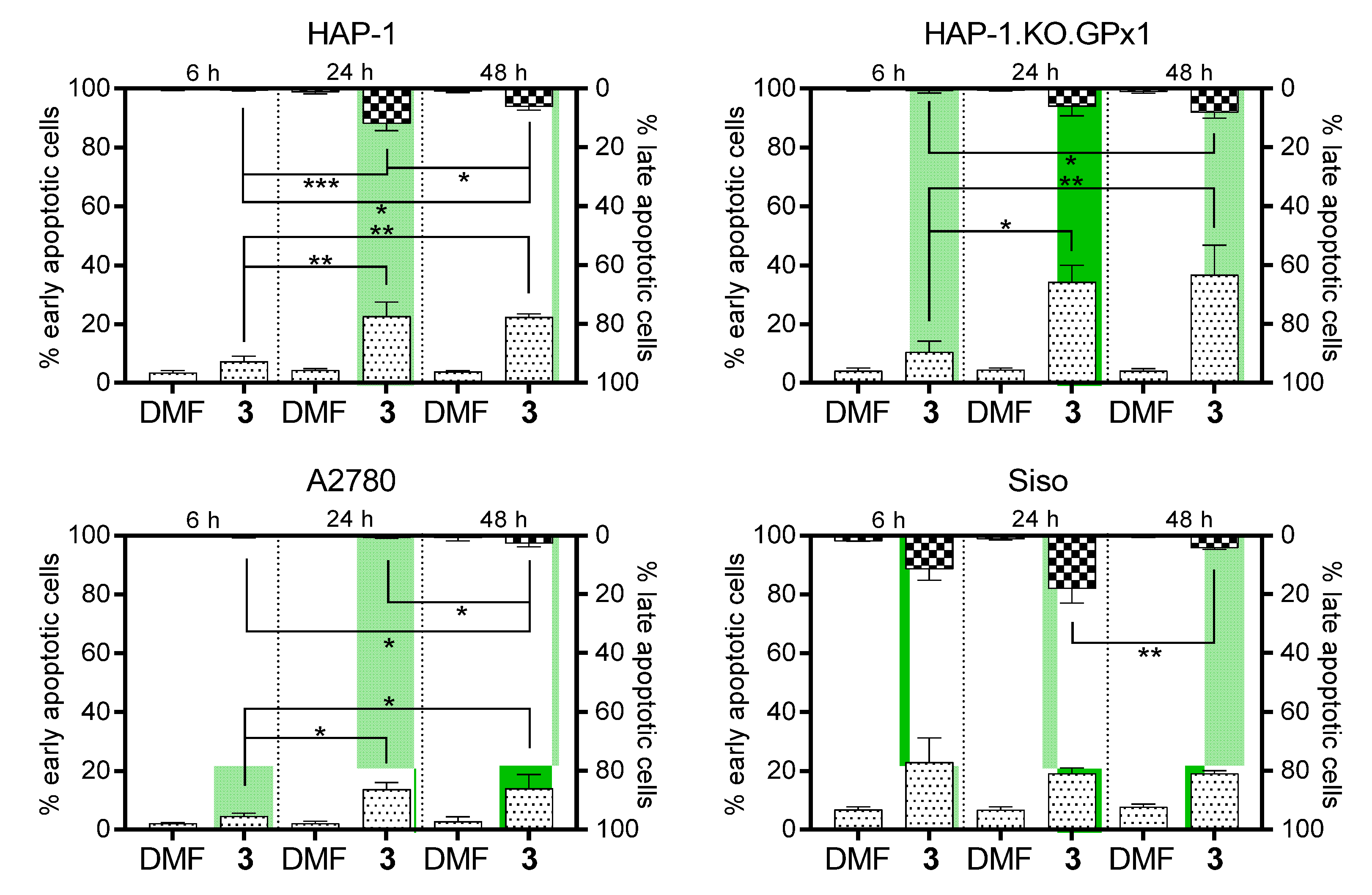 Ijms 22 07631 g015 Ijms 22 07631 g015