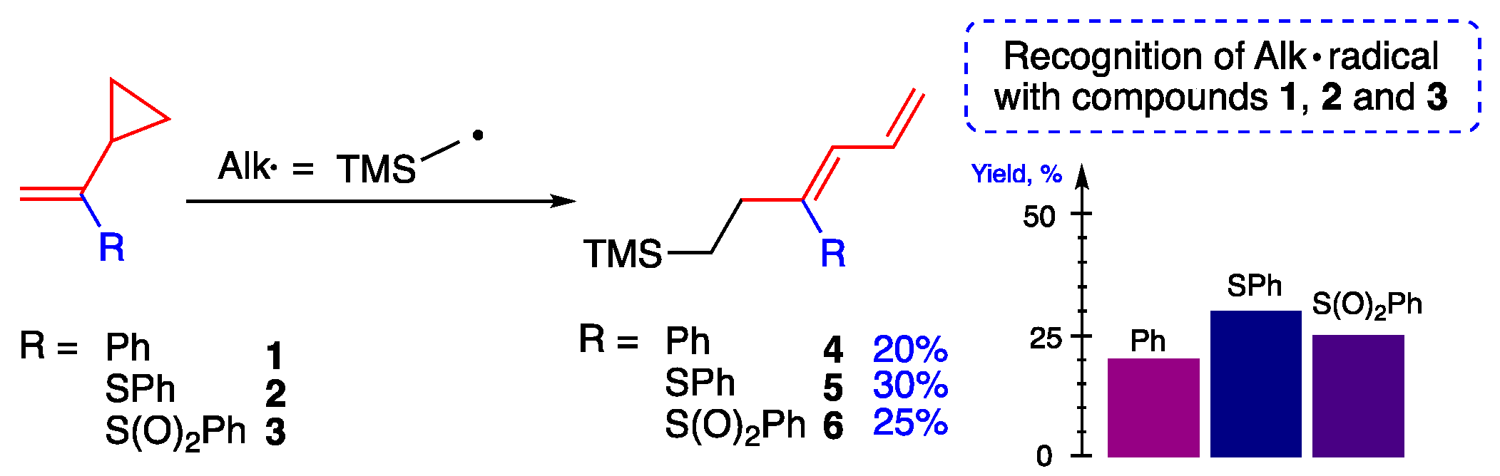 Ijms 22 07637 sch002 550