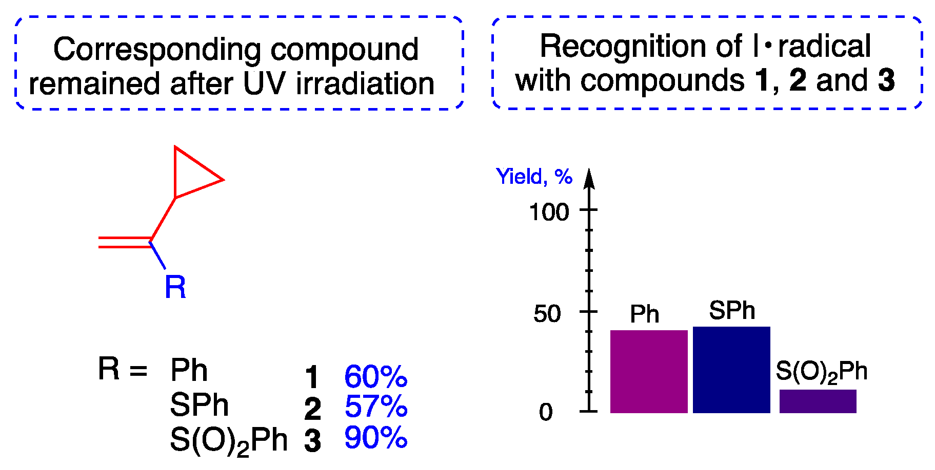 Ijms 22 07637 sch005 550