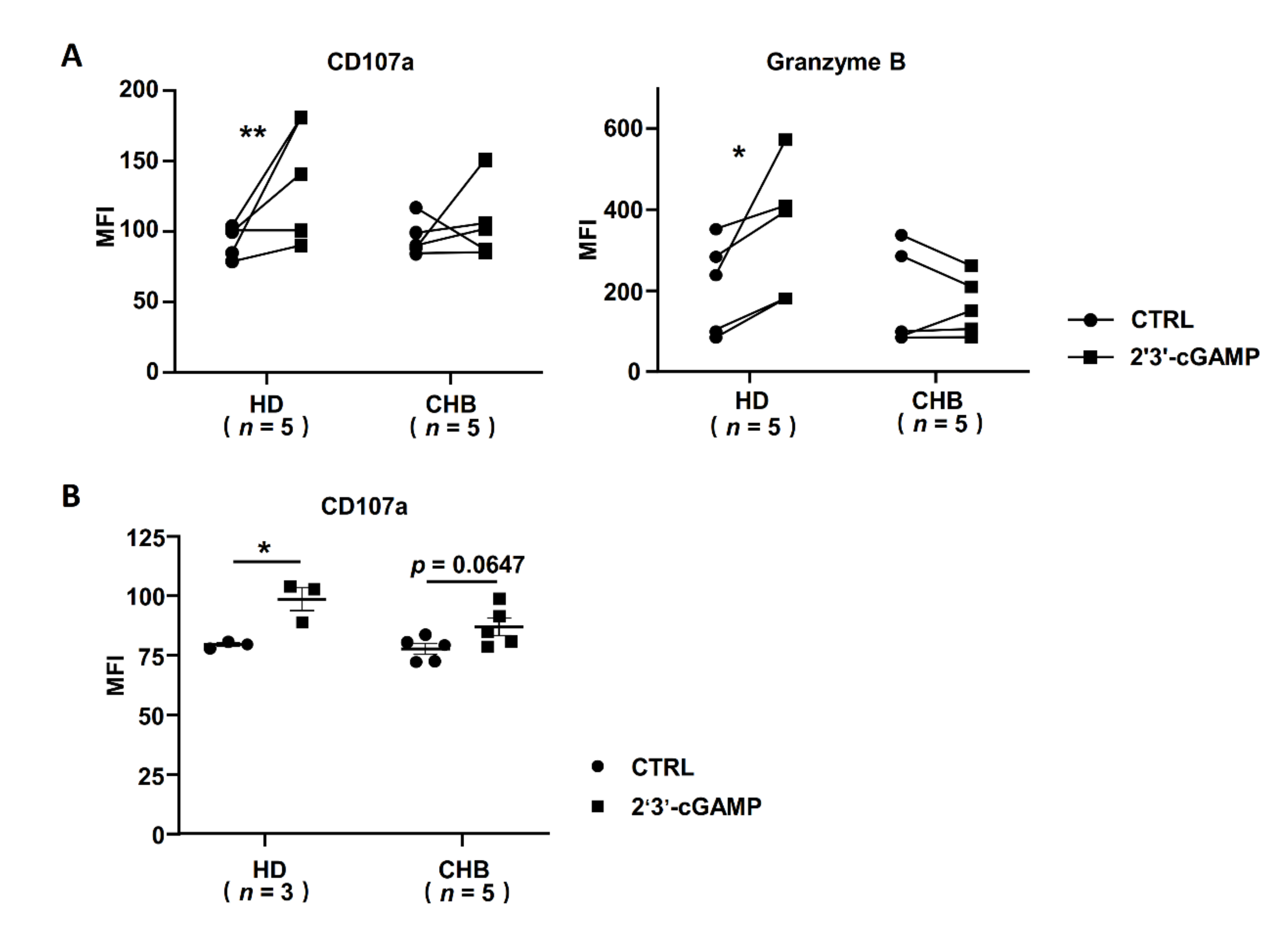 Ijms 22 07643 g002 550
