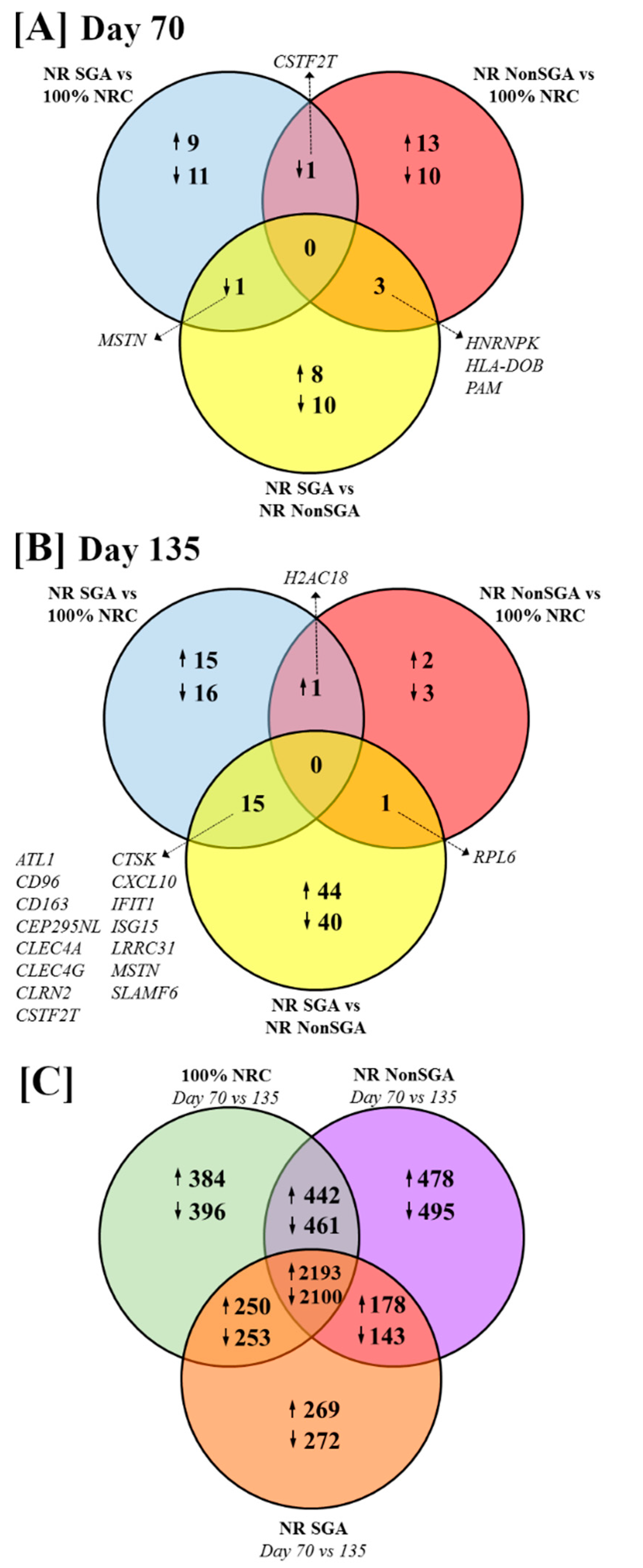 Ijms 22 07654 g001 550