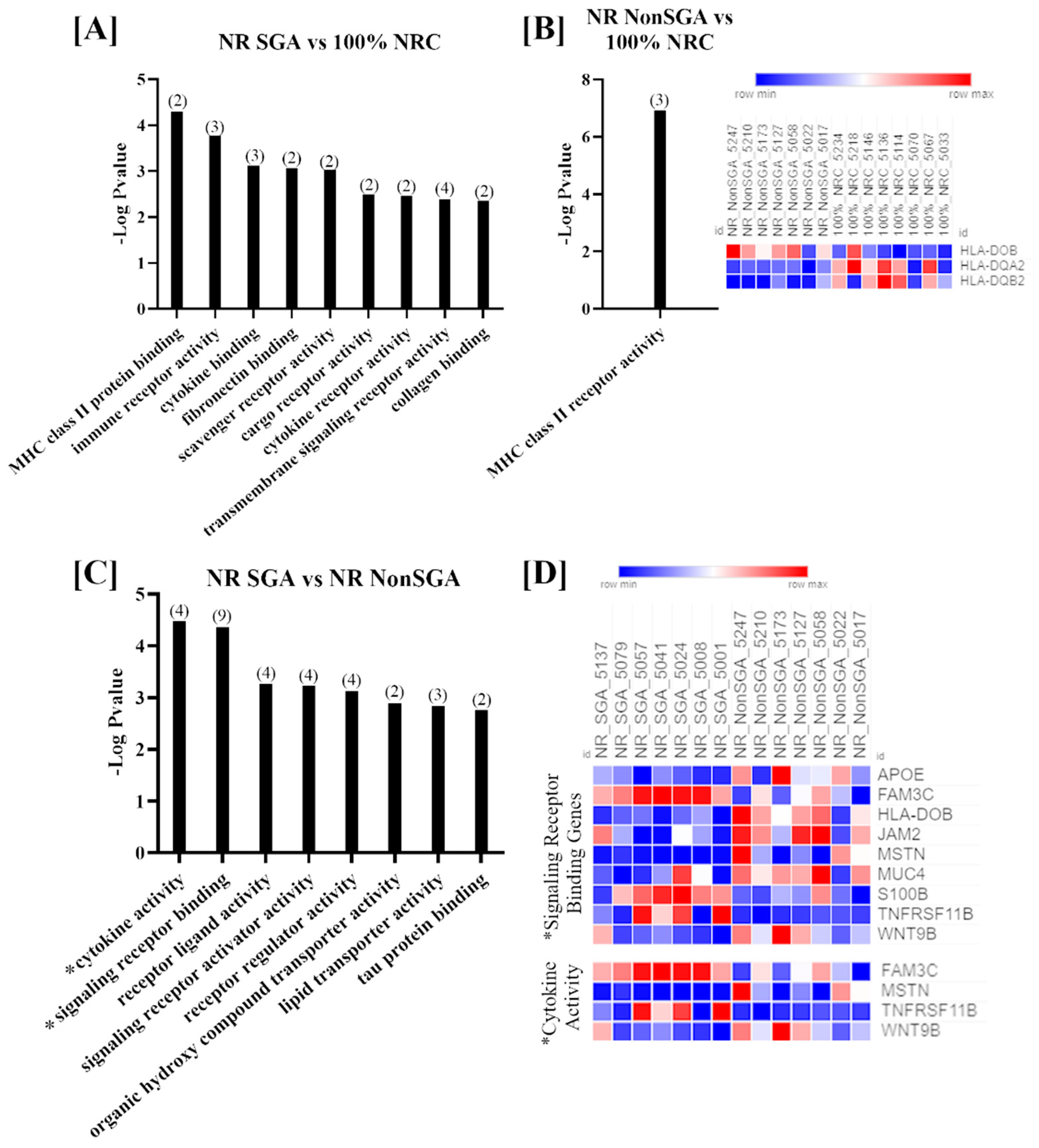 Ijms 22 07654 g002 550