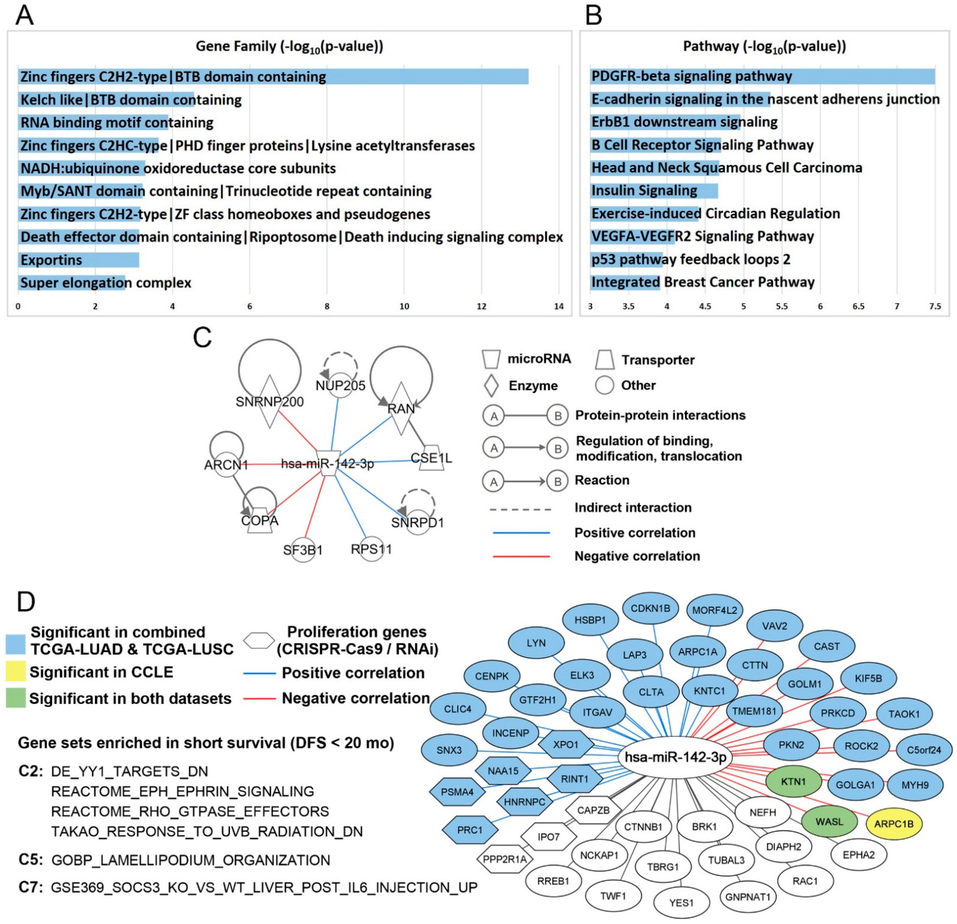 Ijms 22 07658 g005 550