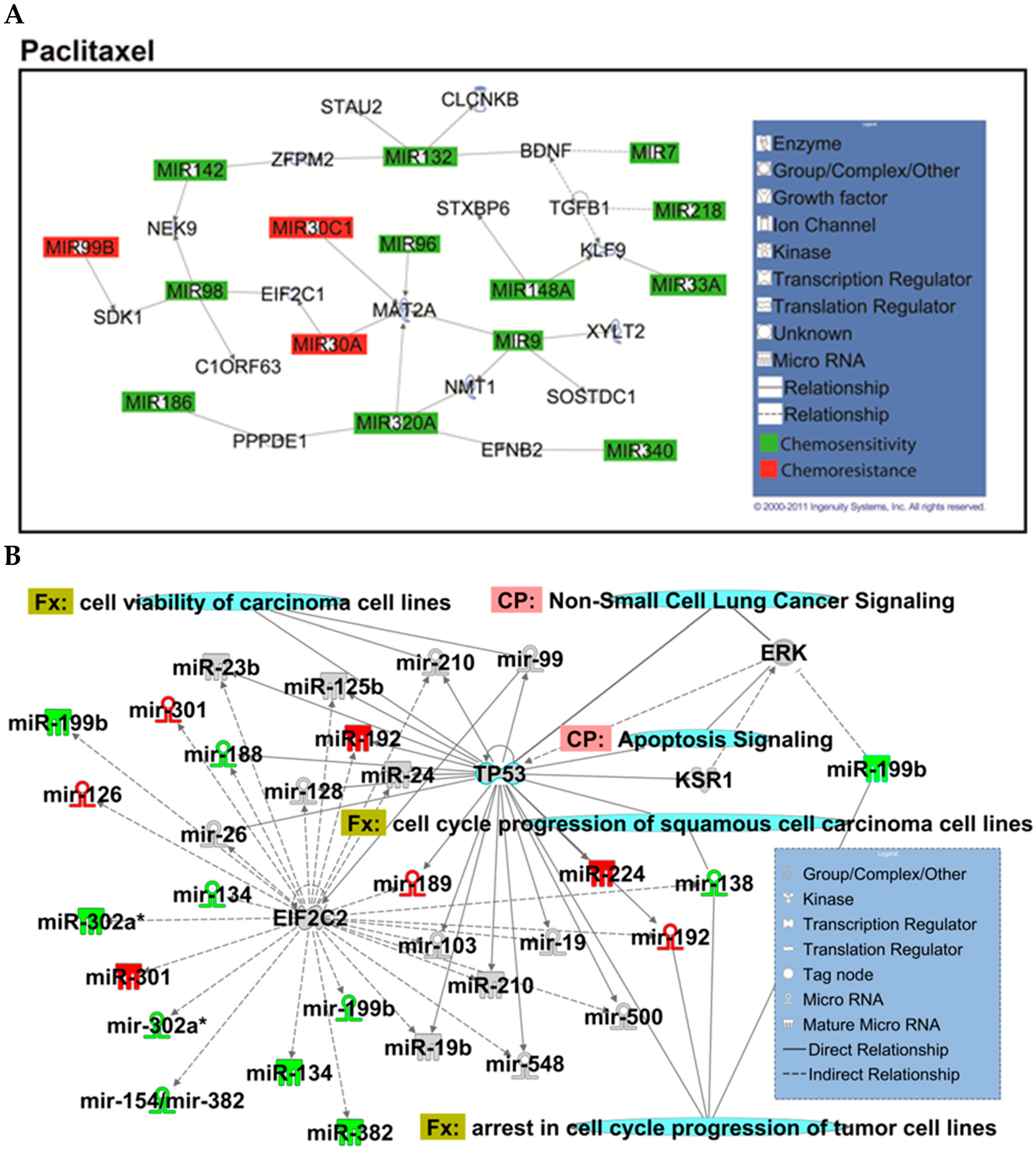 Ijms 22 07658 g0a3 550