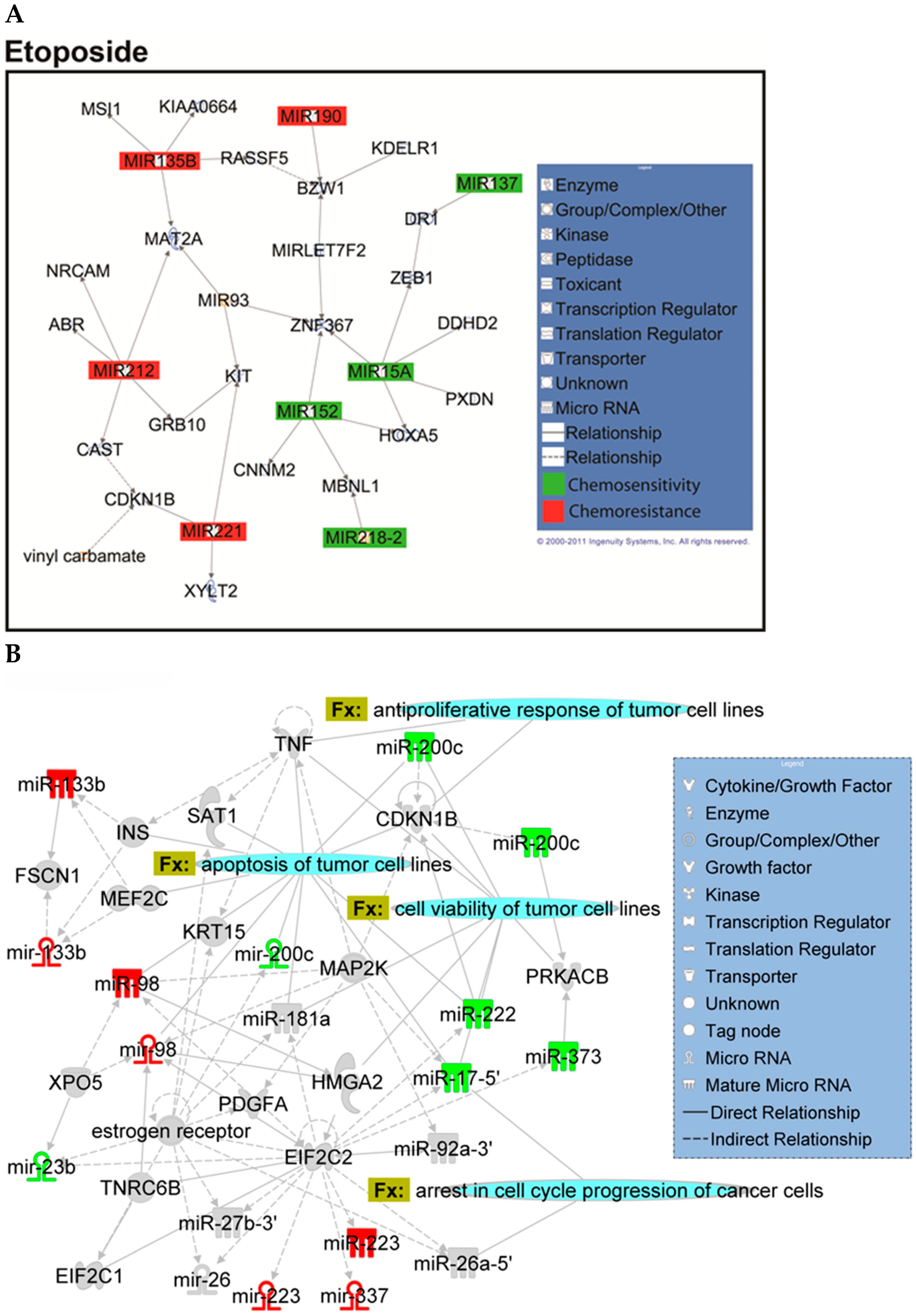 Ijms 22 07658 g0a4 550