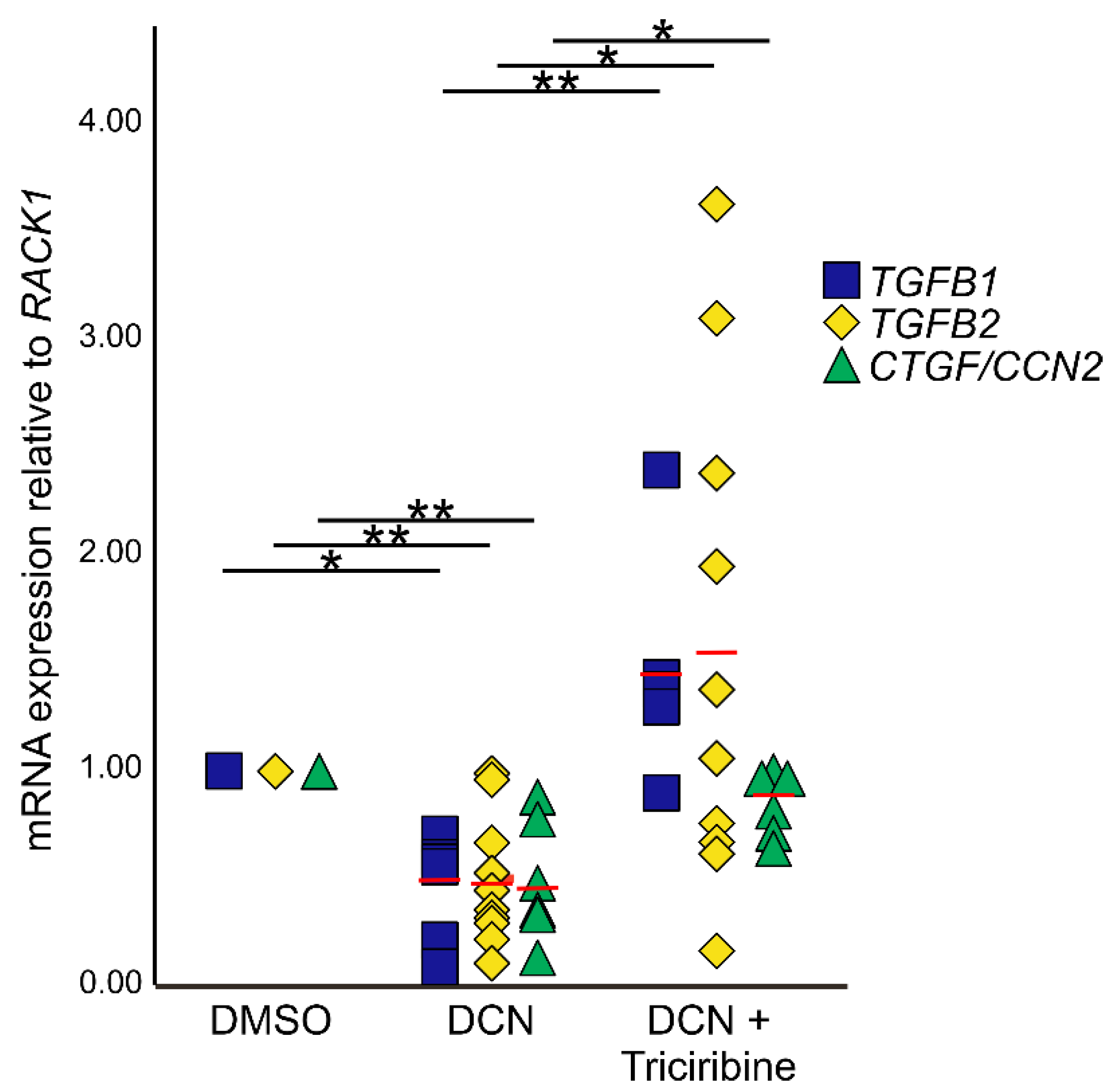 Ijms 22 07660 g007 550