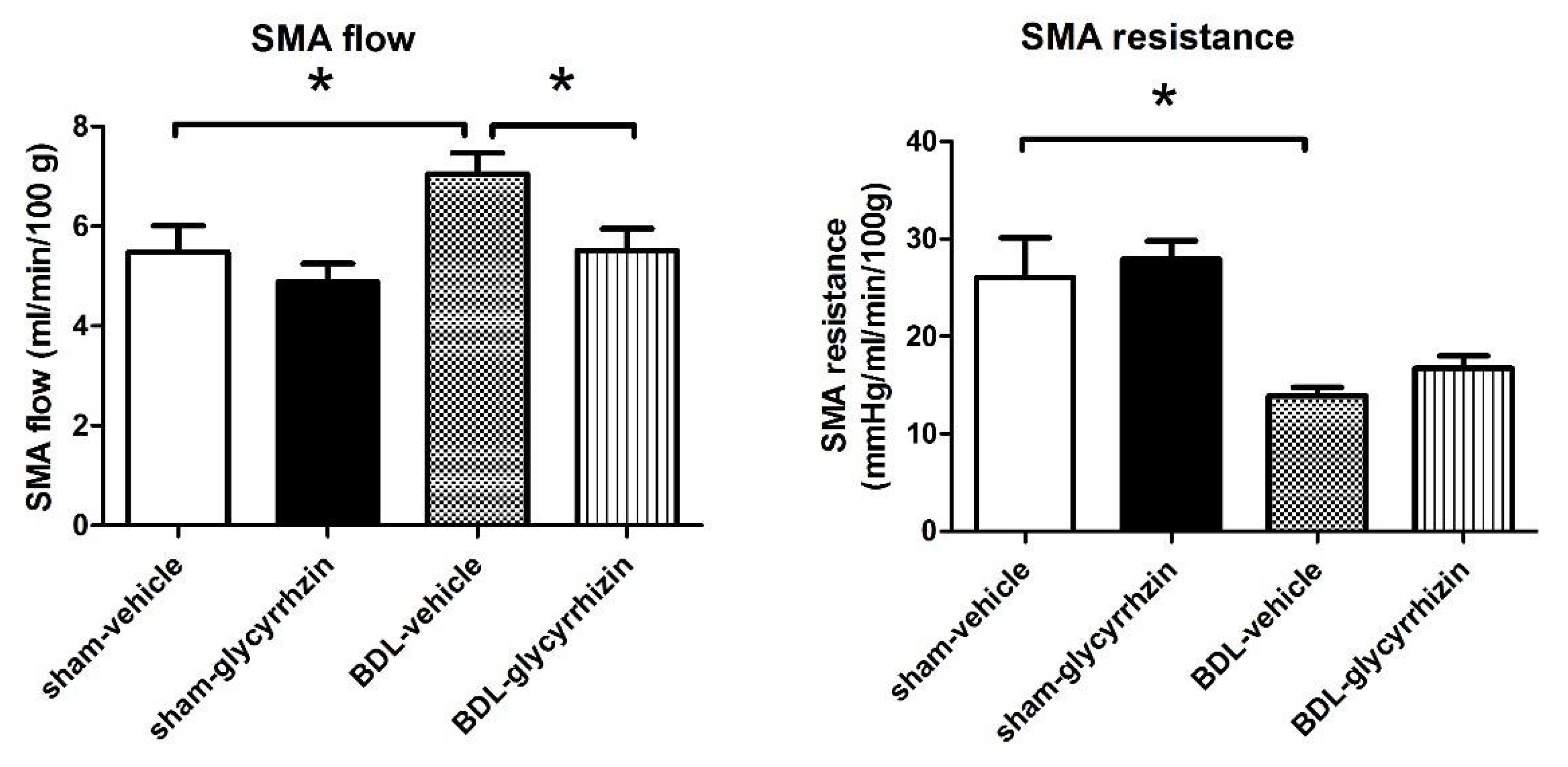 Ijms 22 07662 g002 550