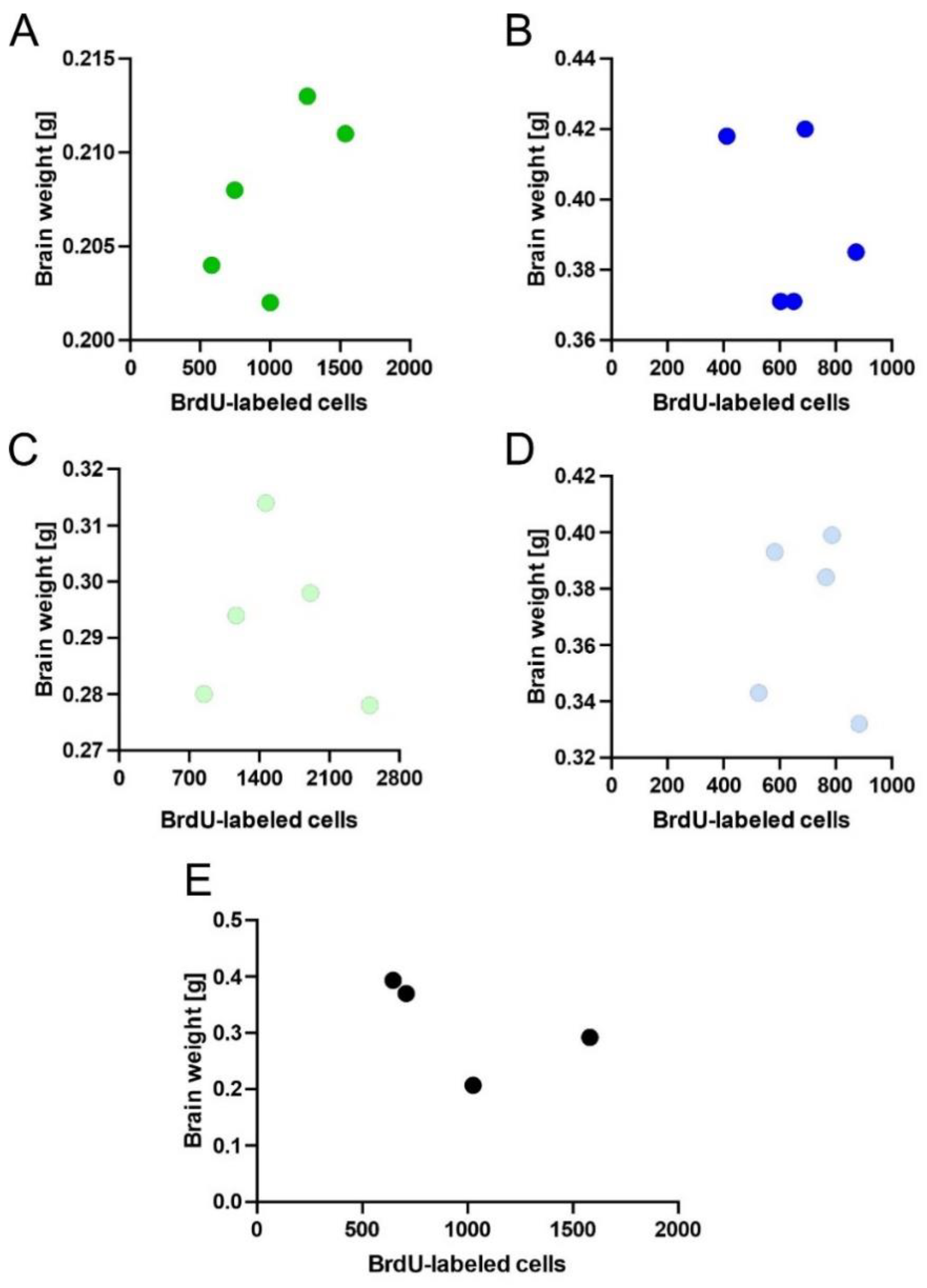Ijms 22 07664 g006 550