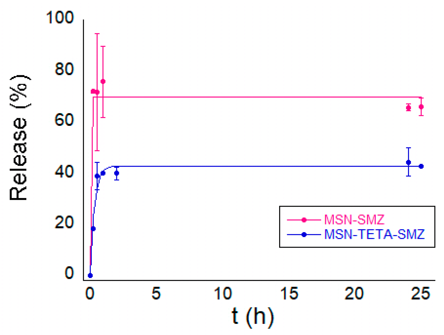 Ijms 22 07665 g007 550