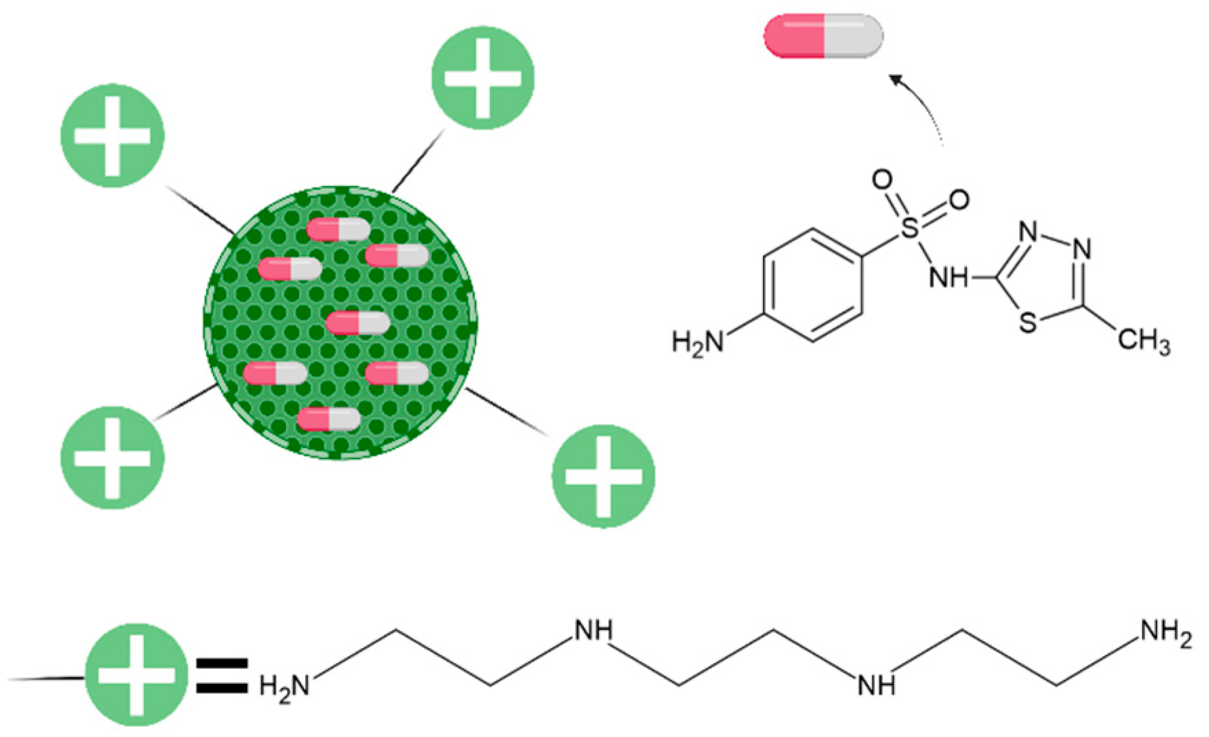 Ijms 22 07665 sch001 550