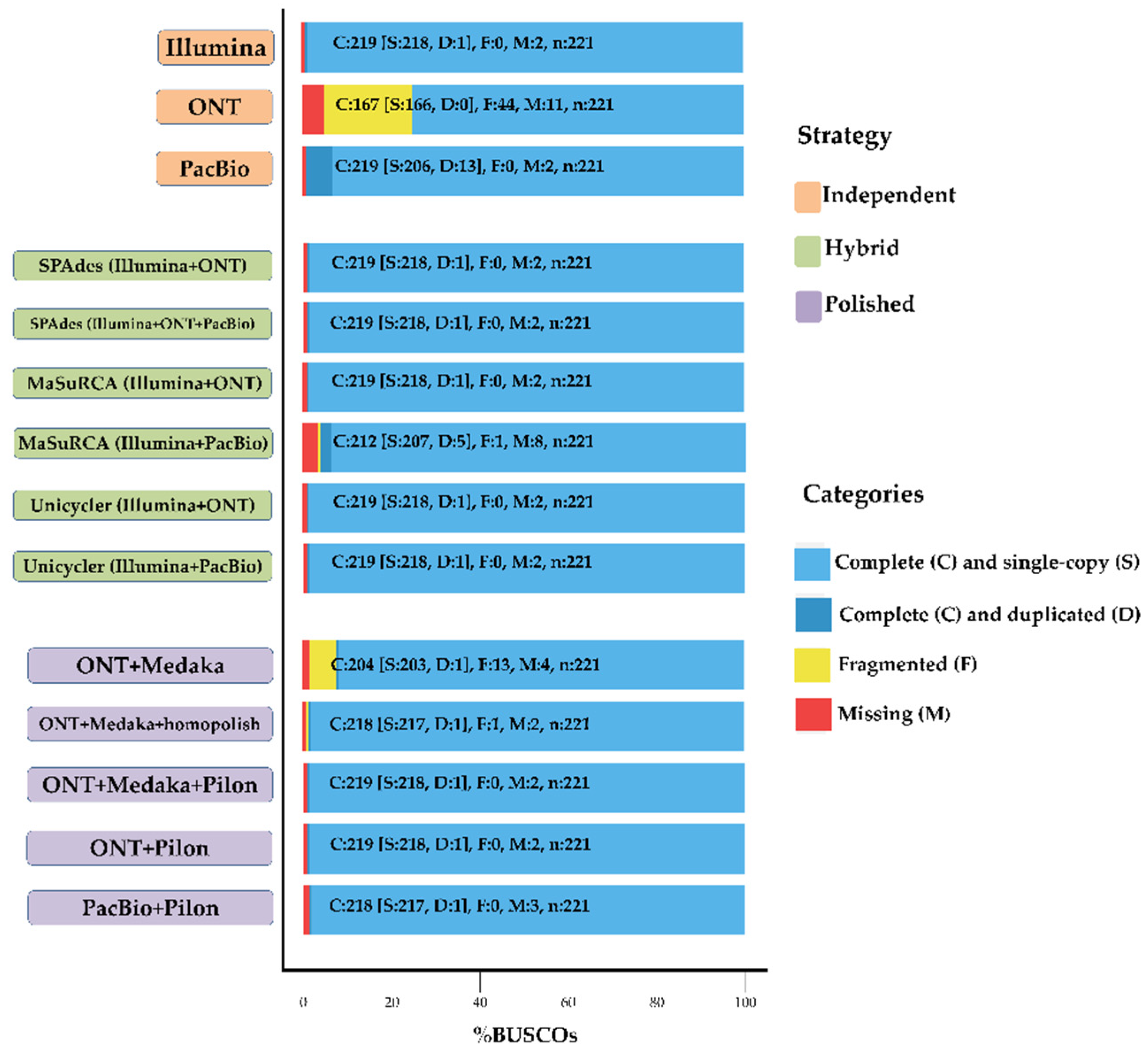 Ijms 22 07668 g003 550