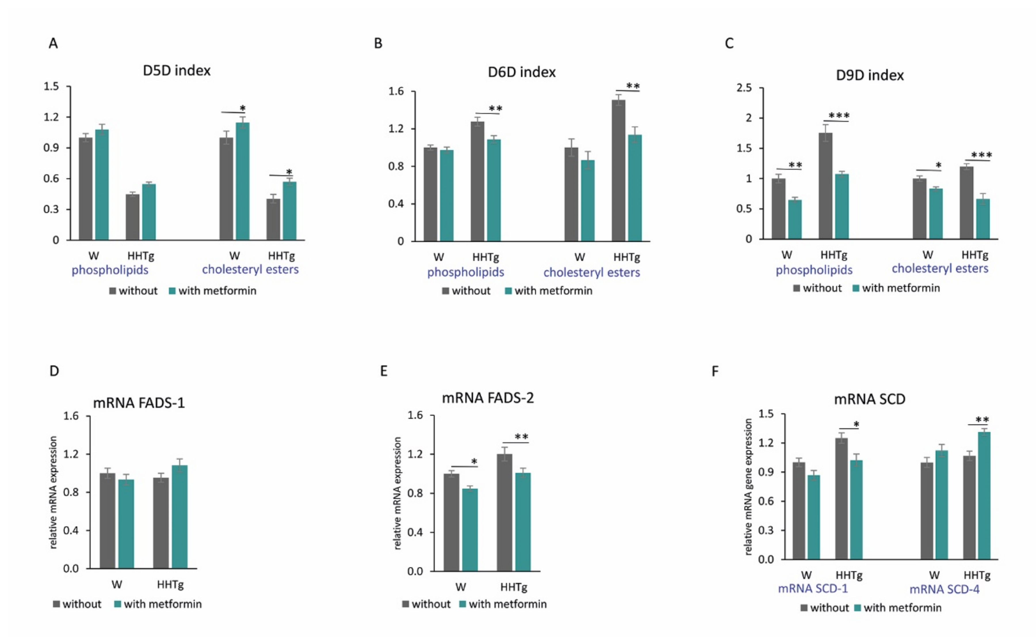Ijms 22 07680 g003 550