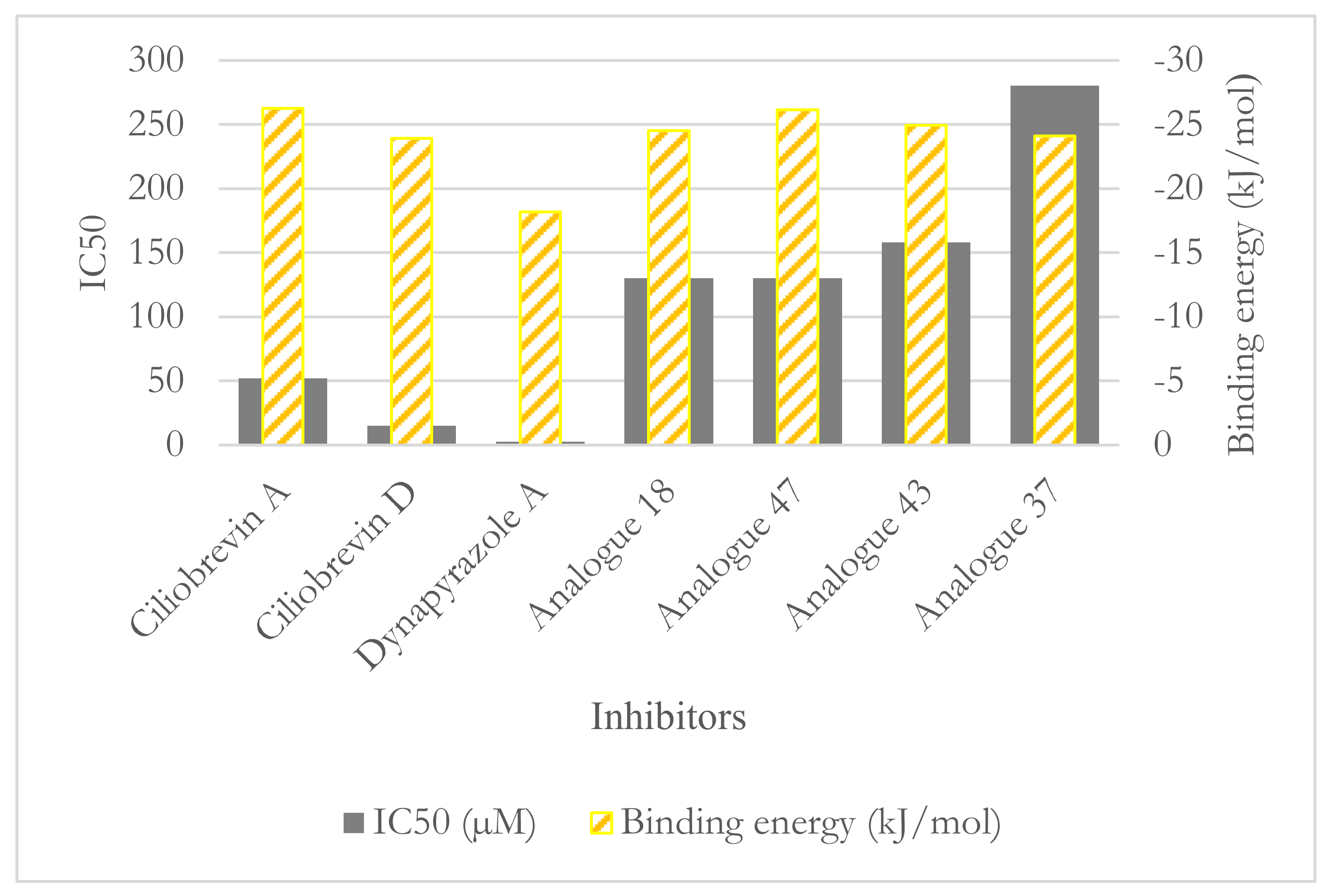 Ijms 22 07704 g012 Ijms 22 07704 g012