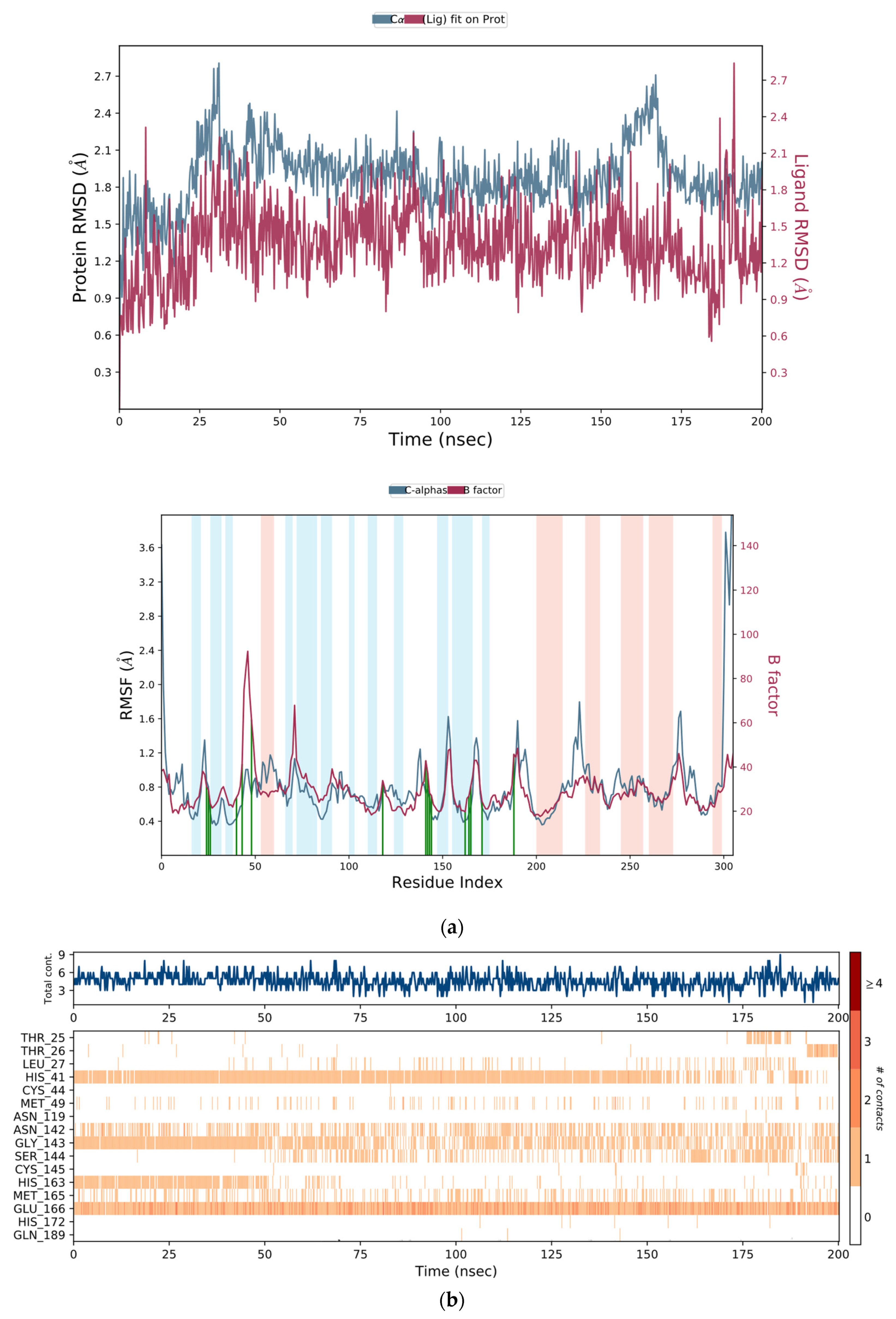 Ijms 22 07714 g003 550