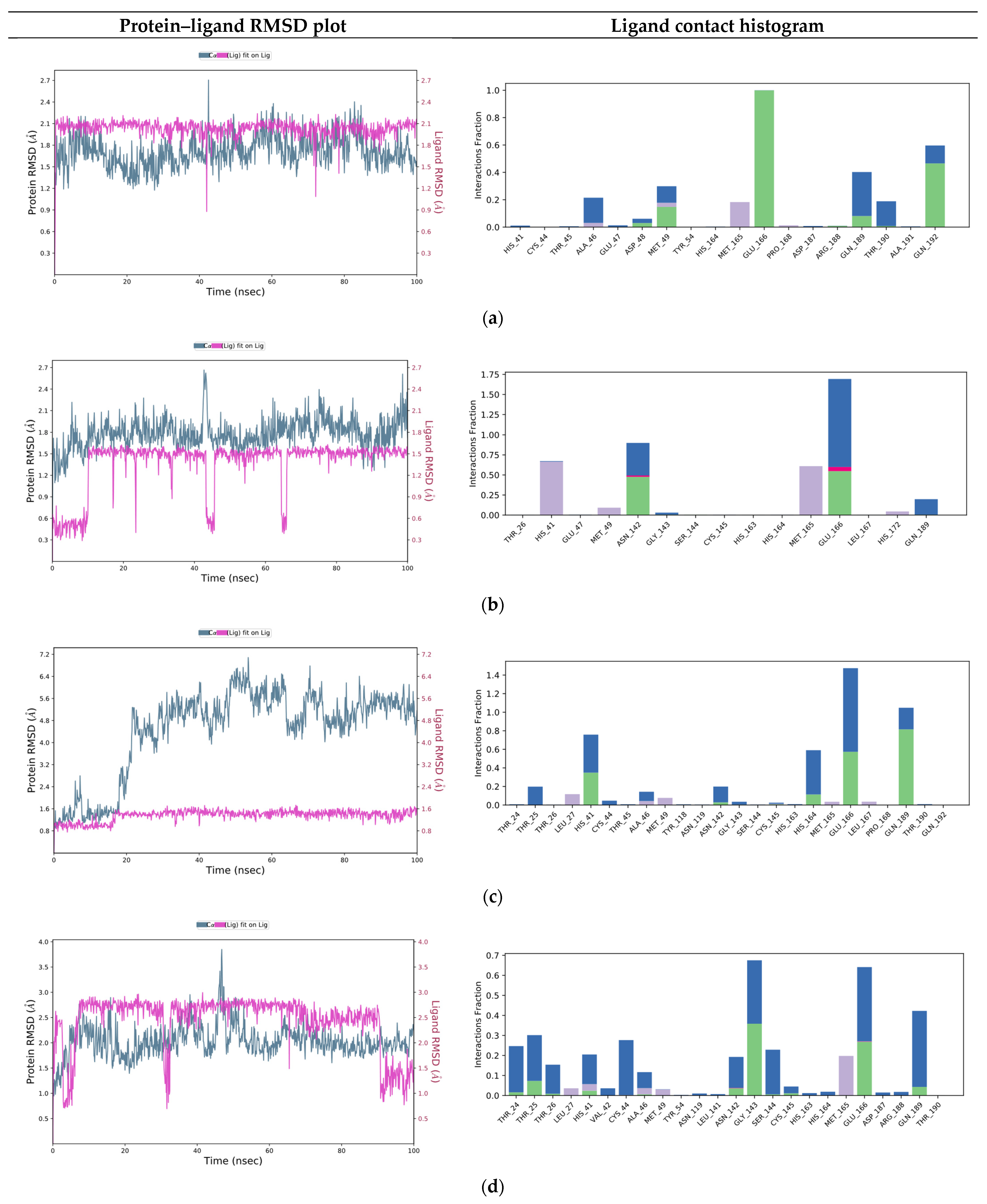 Ijms 22 07714 g004a 550