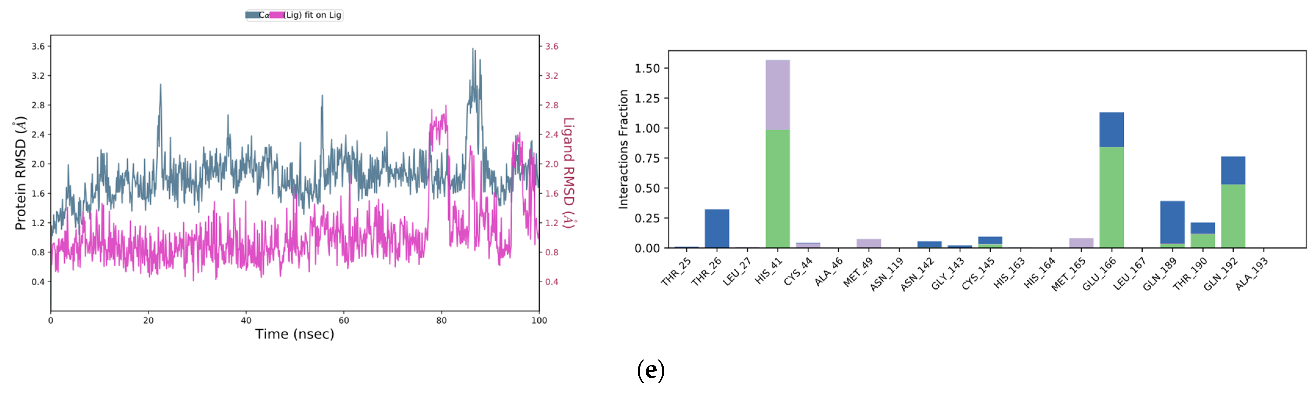 Ijms 22 07714 g004b 550