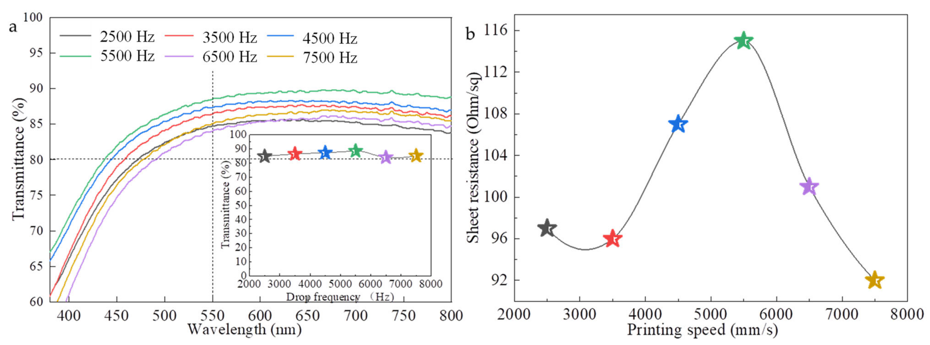 Ijms 22 07719 g008 550