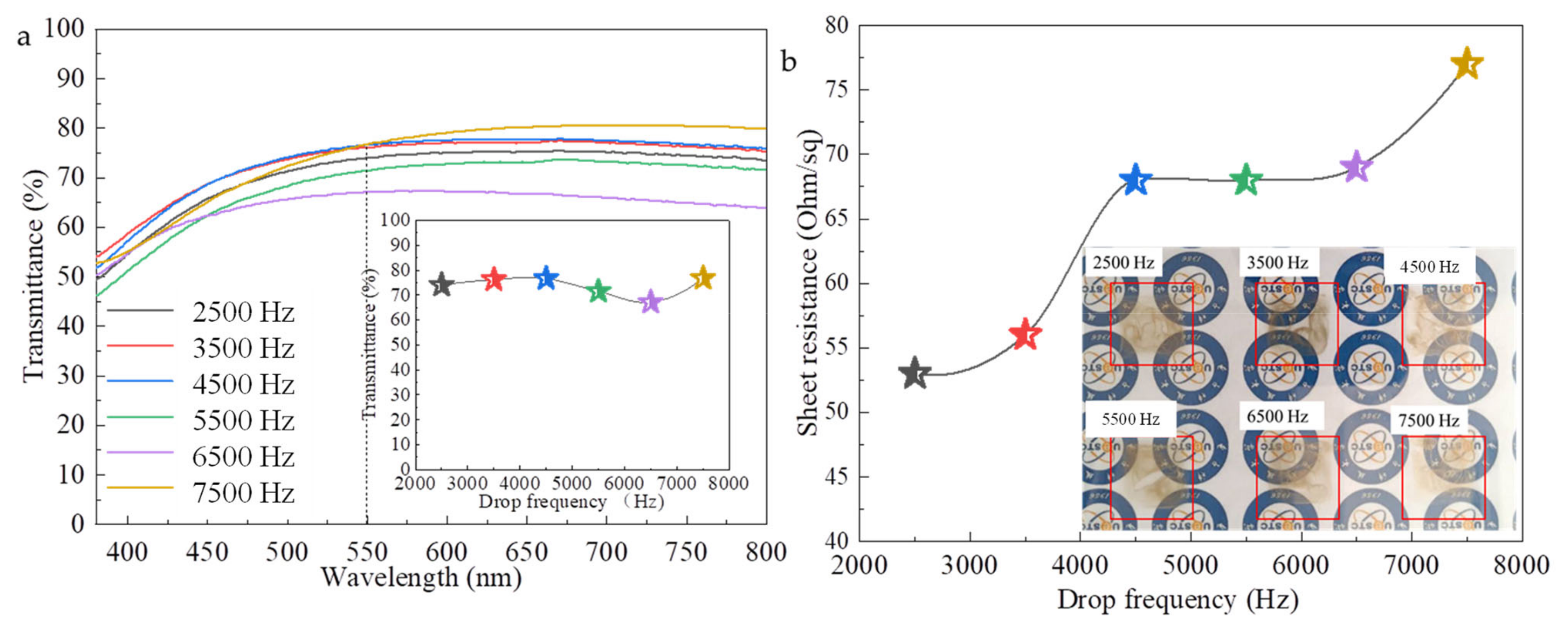 Ijms 22 07719 g009 550
