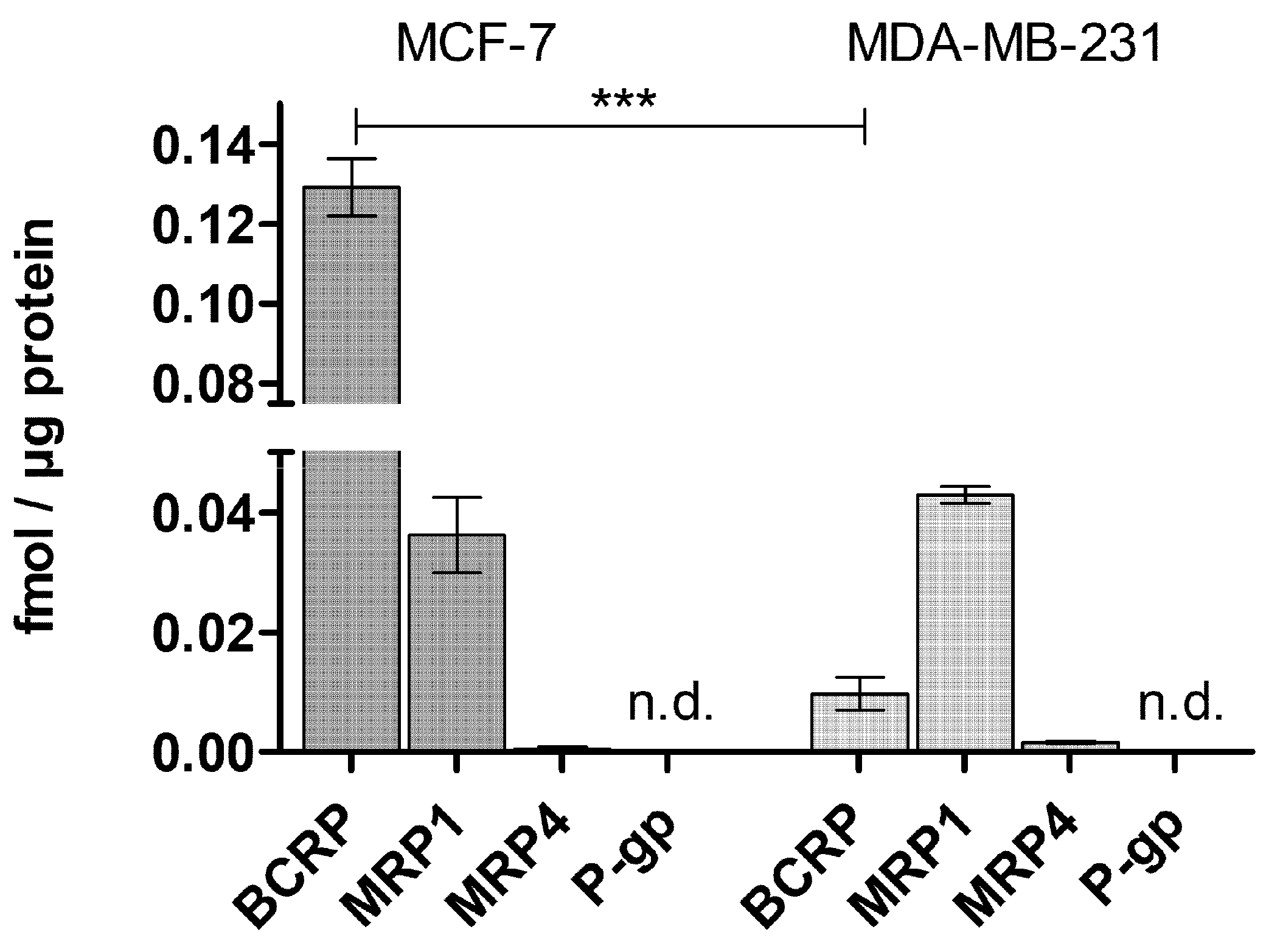 Ijms 22 07727 g001 550