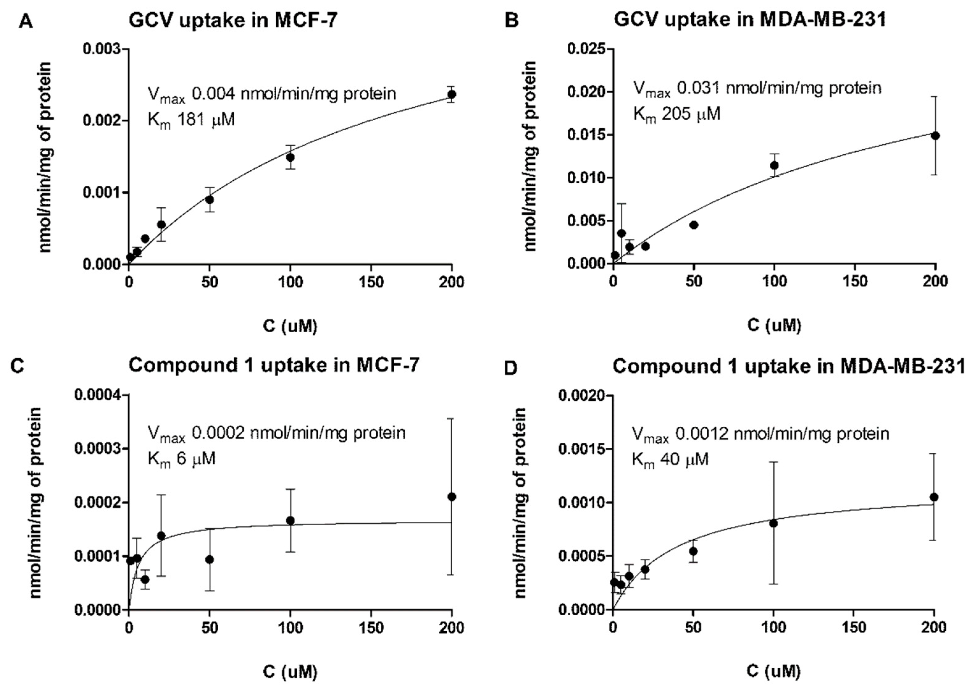 Ijms 22 07727 g002 550