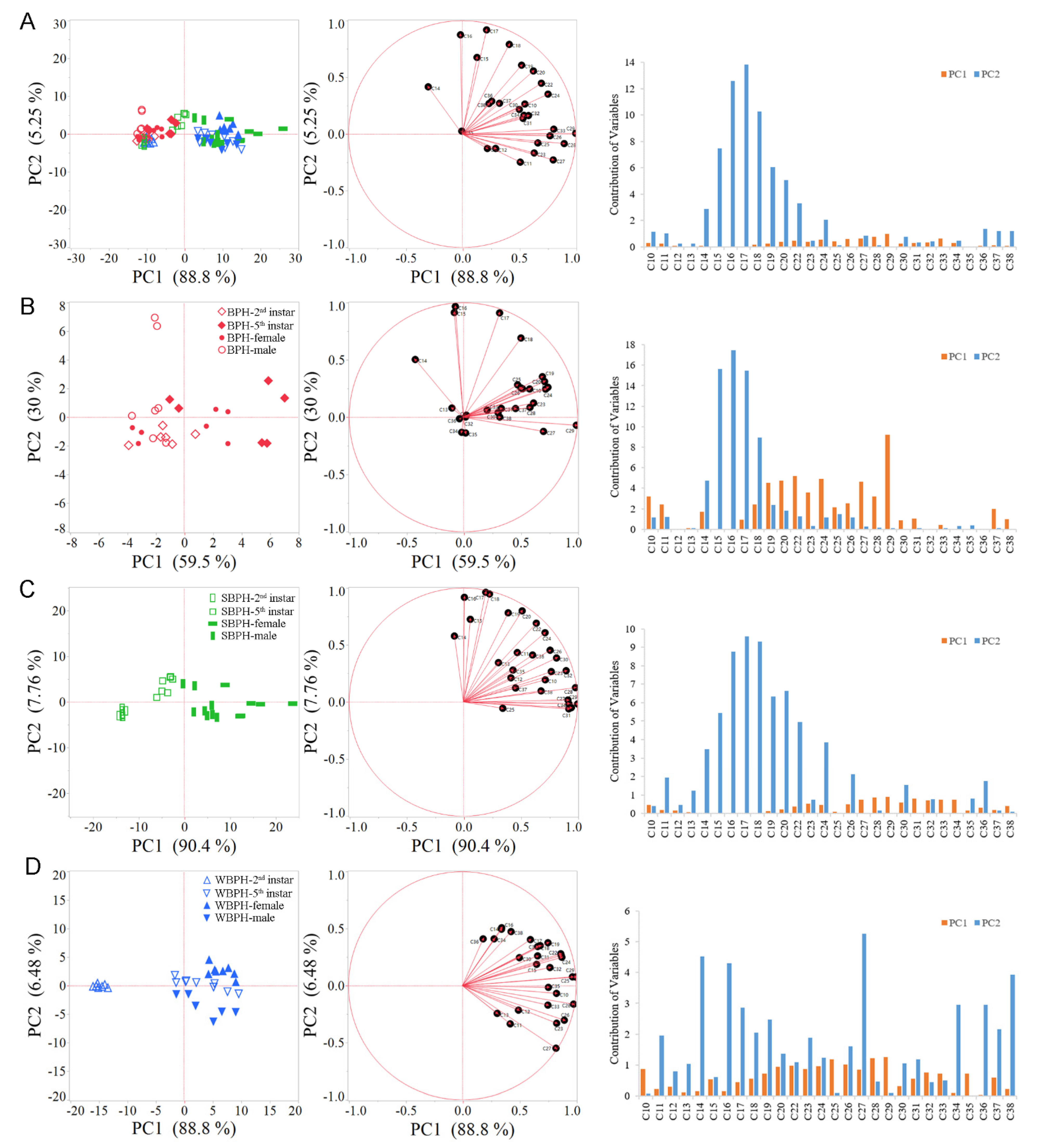Ijms 22 07733 g001 550