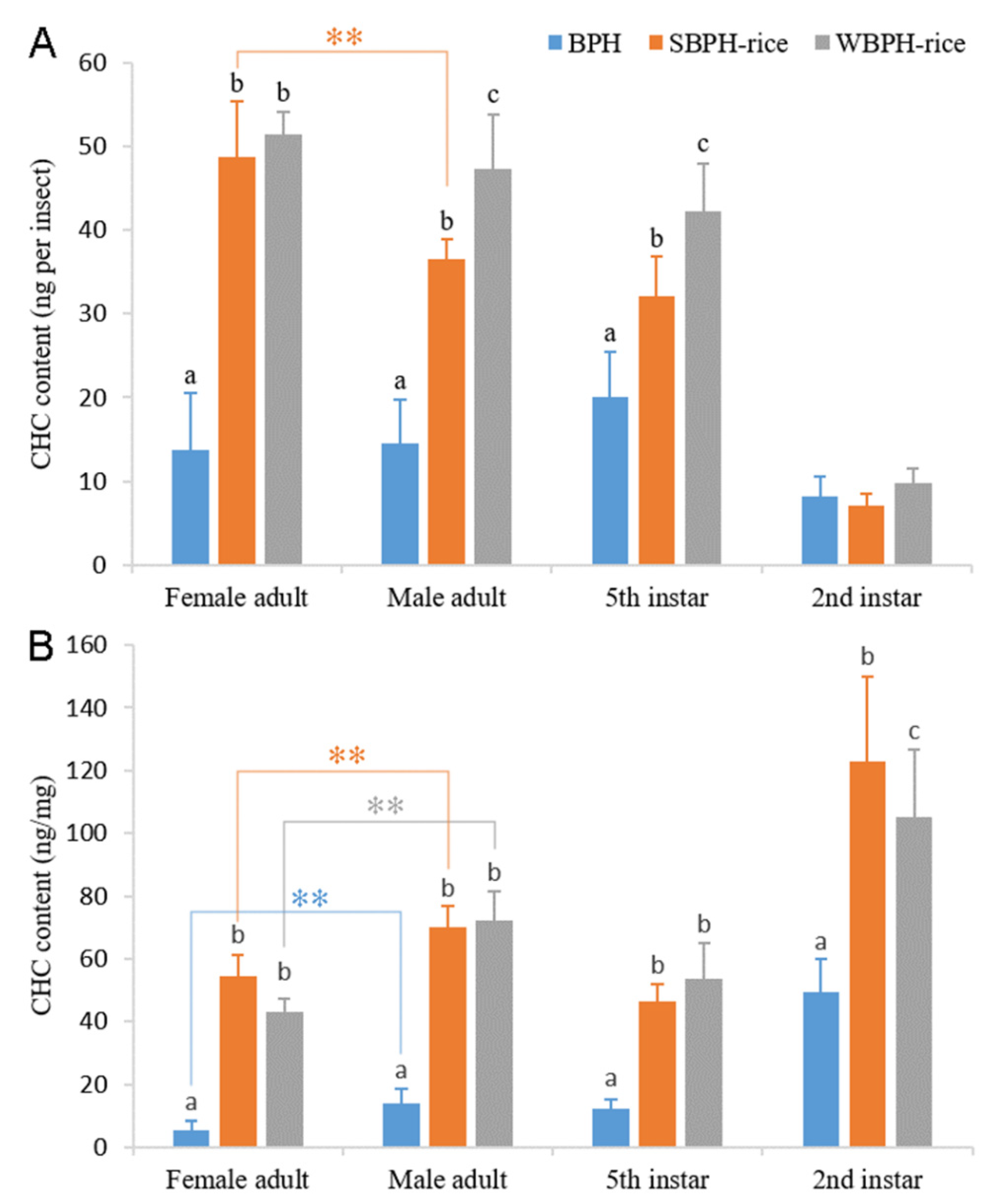 Ijms 22 07733 g002 550