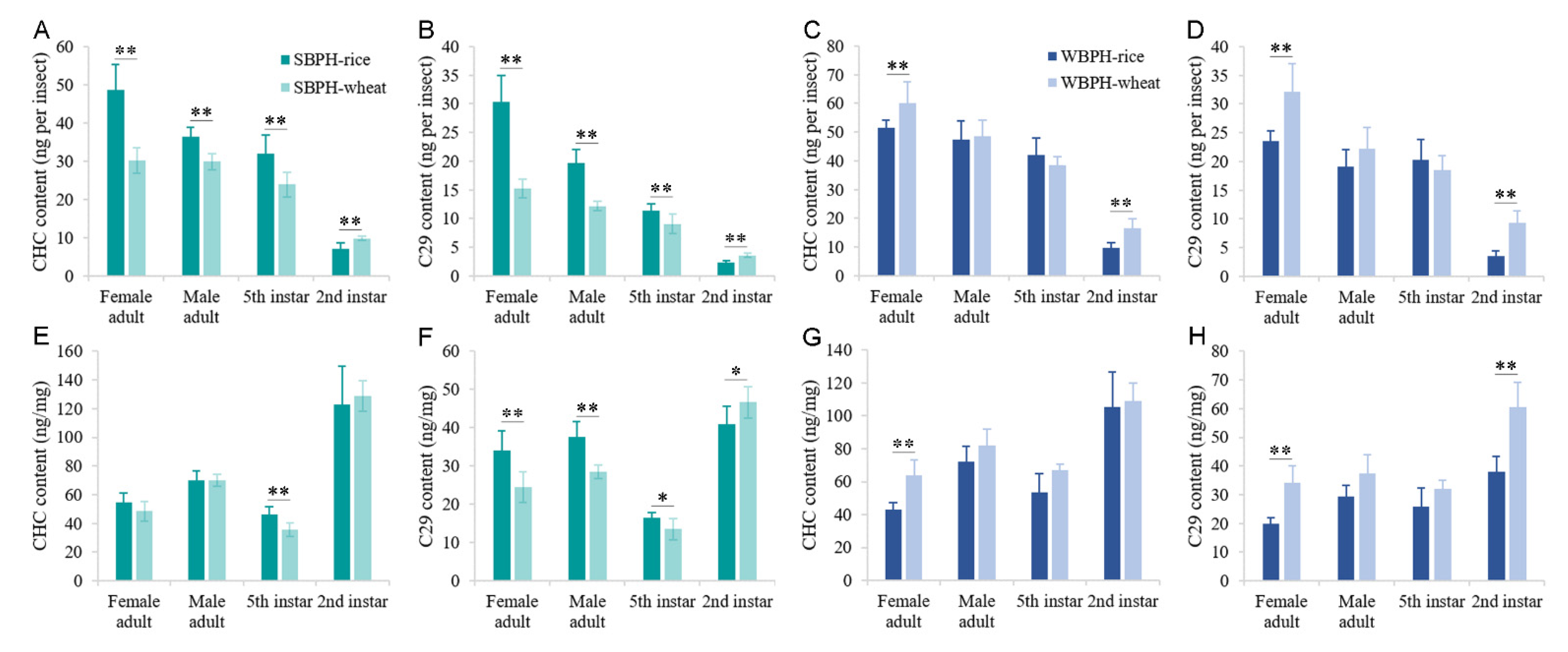 Ijms 22 07733 g005 550