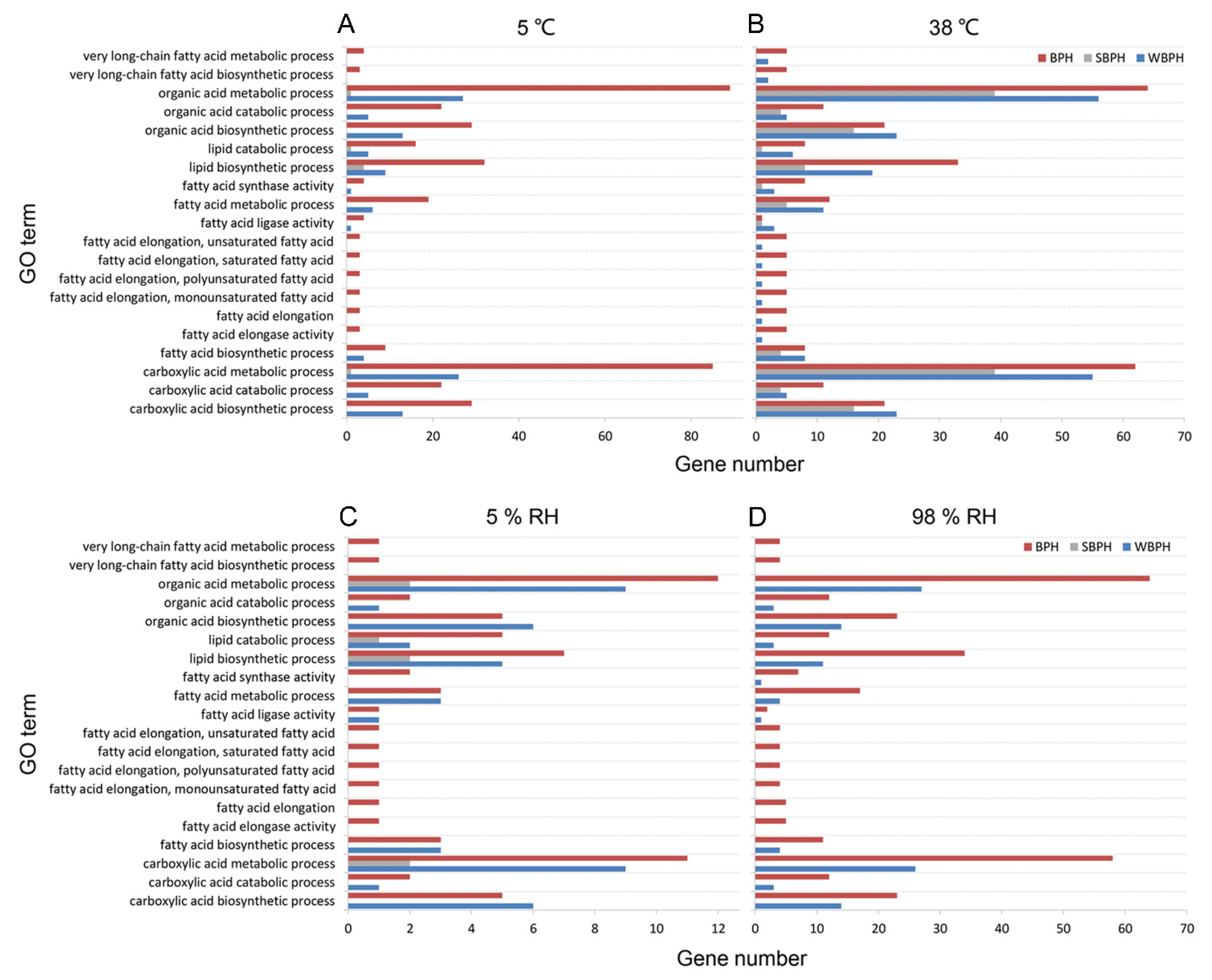 Ijms 22 07733 g008 550