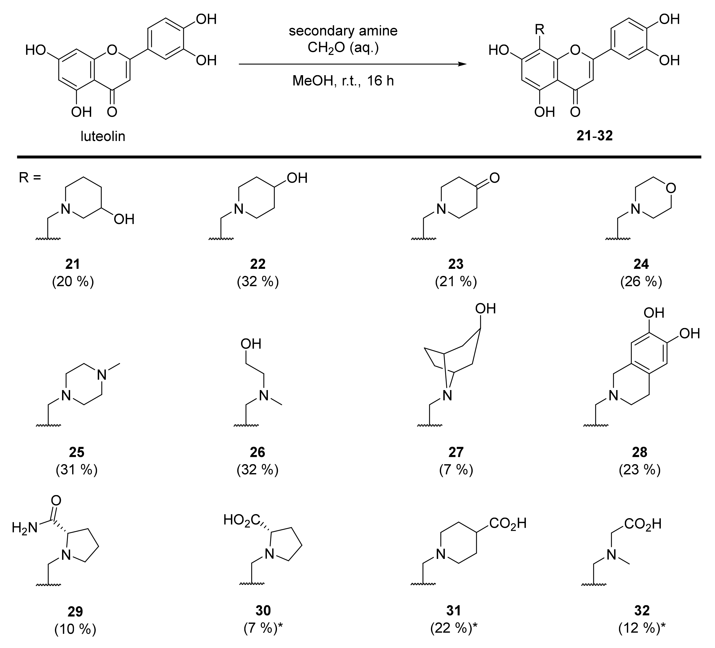 Ijms 22 07735 sch004 550