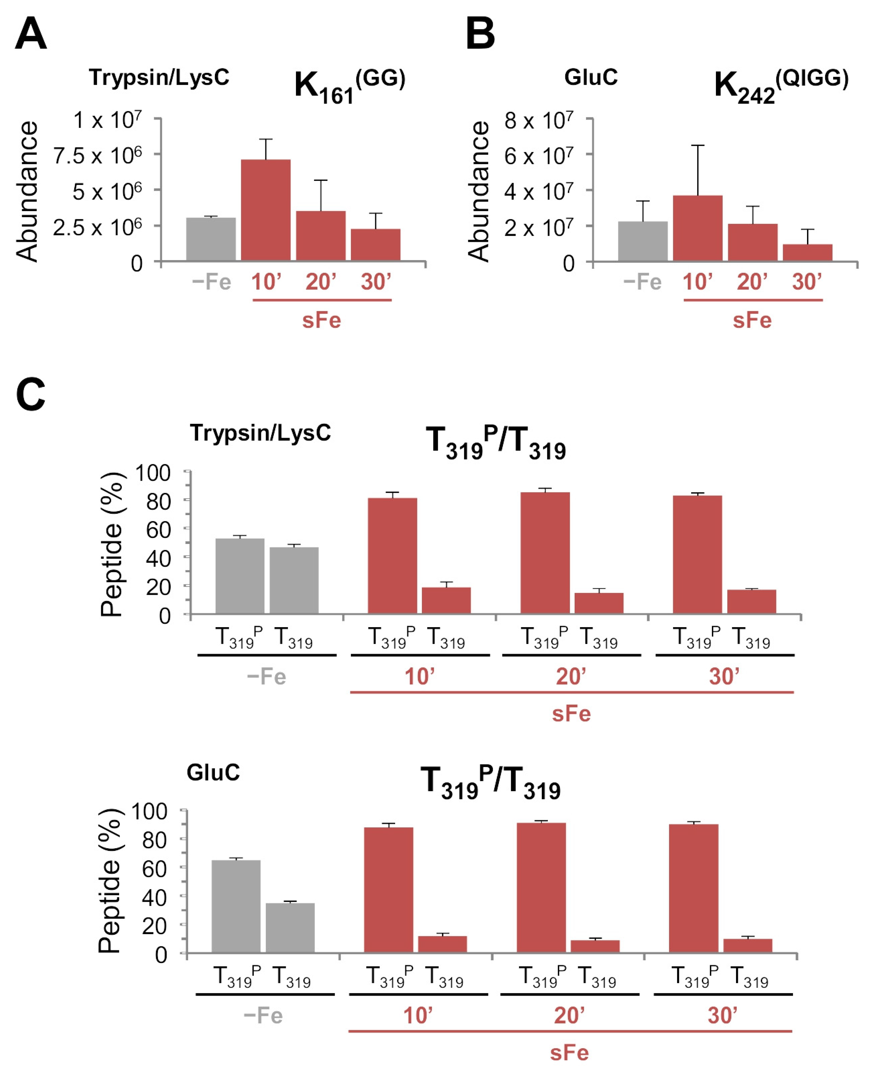 Ijms 22 07739 g006 550