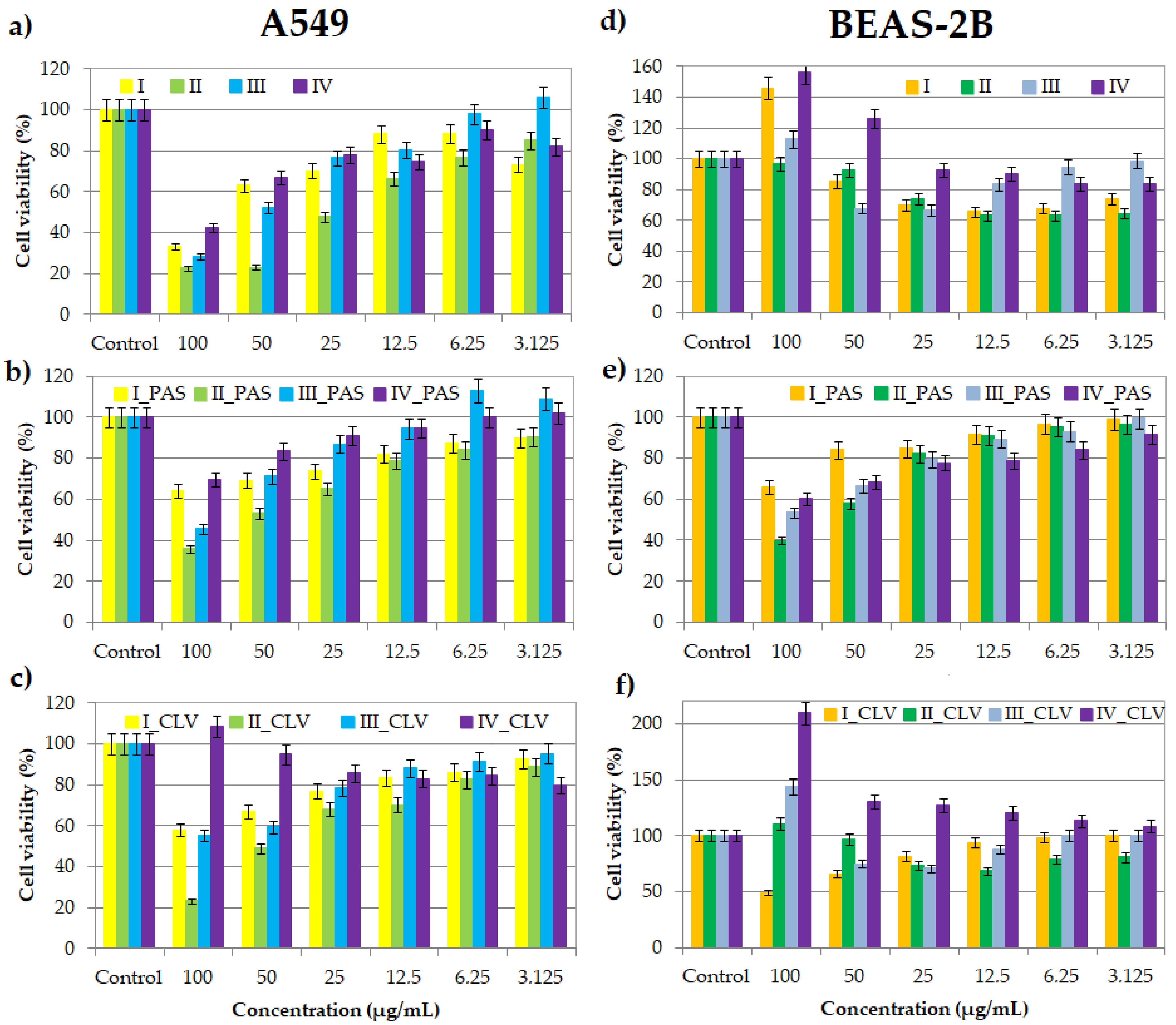 Ijms 22 07741 g002 550