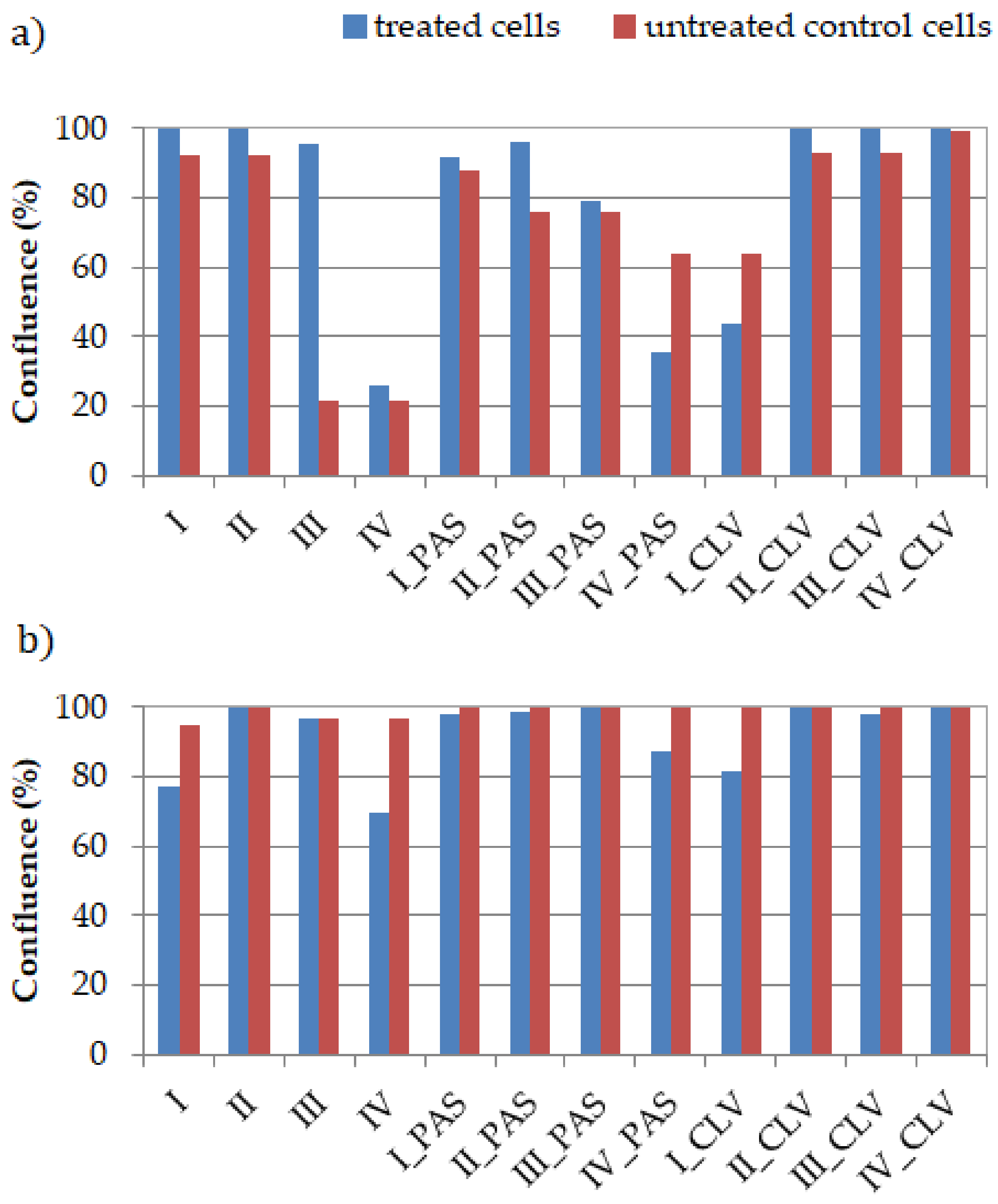 Ijms 22 07741 g003 550