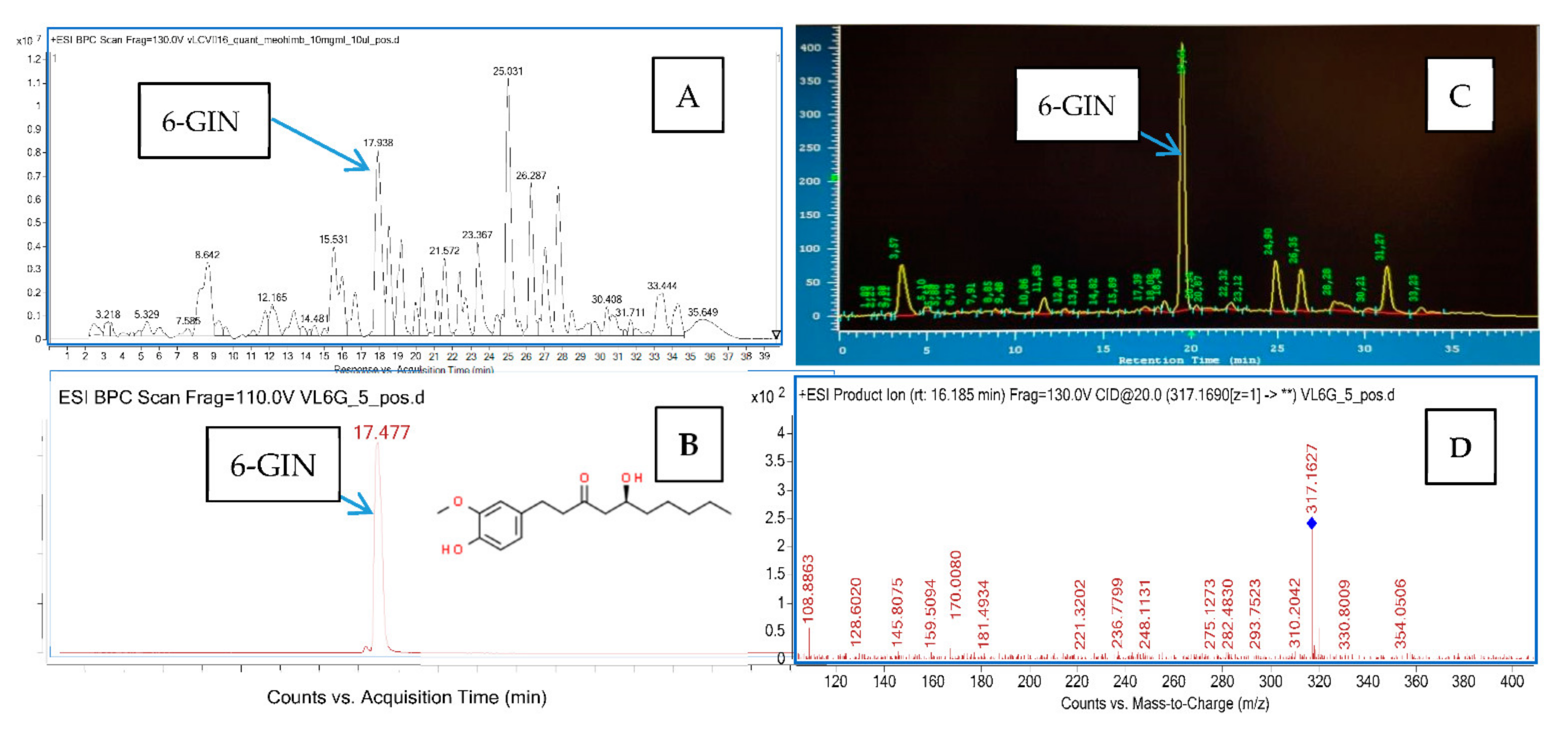 Ijms 22 07745 g002 Ijms 22 07745 g002