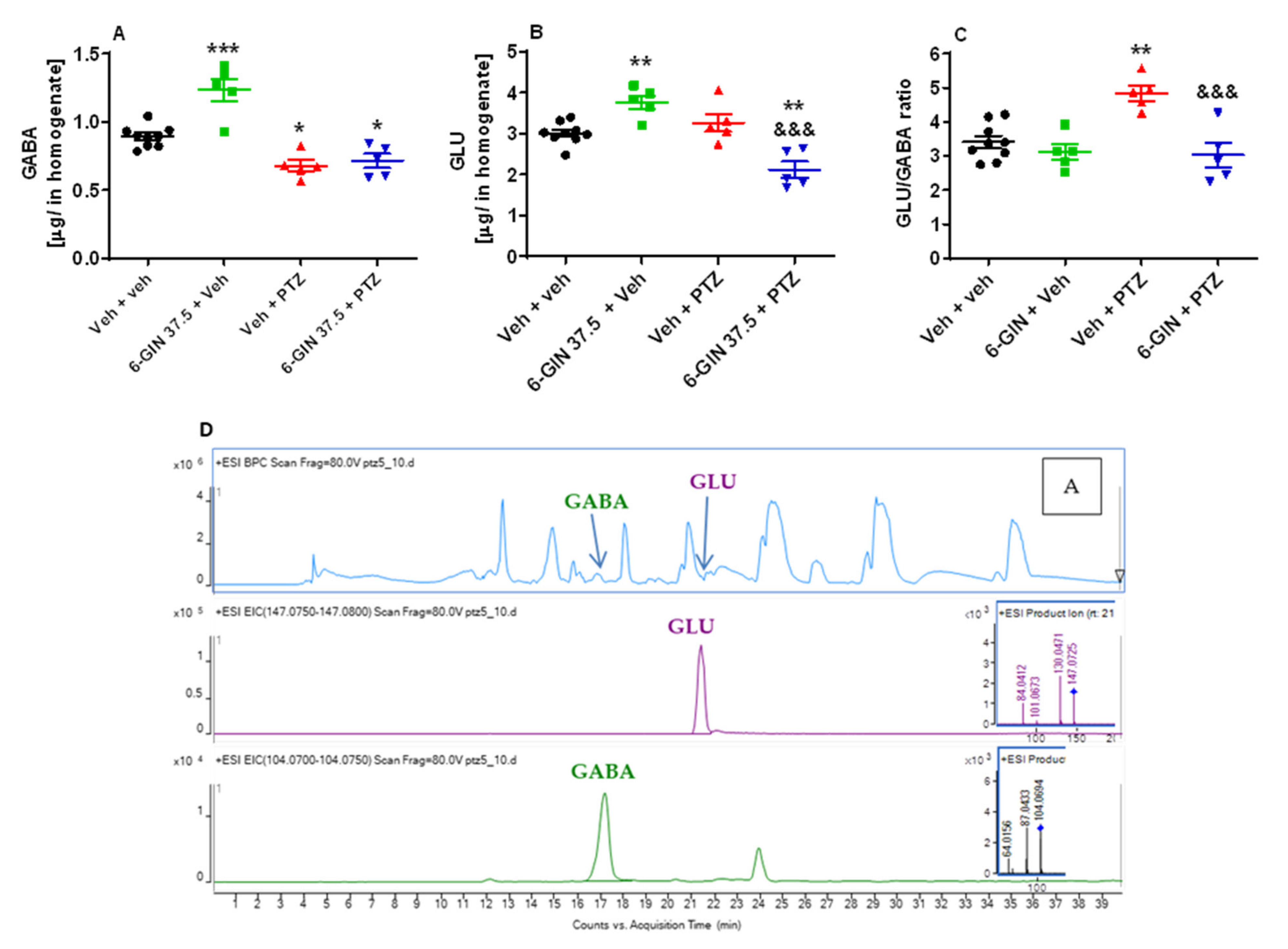 Ijms 22 07745 g006 Ijms 22 07745 g006