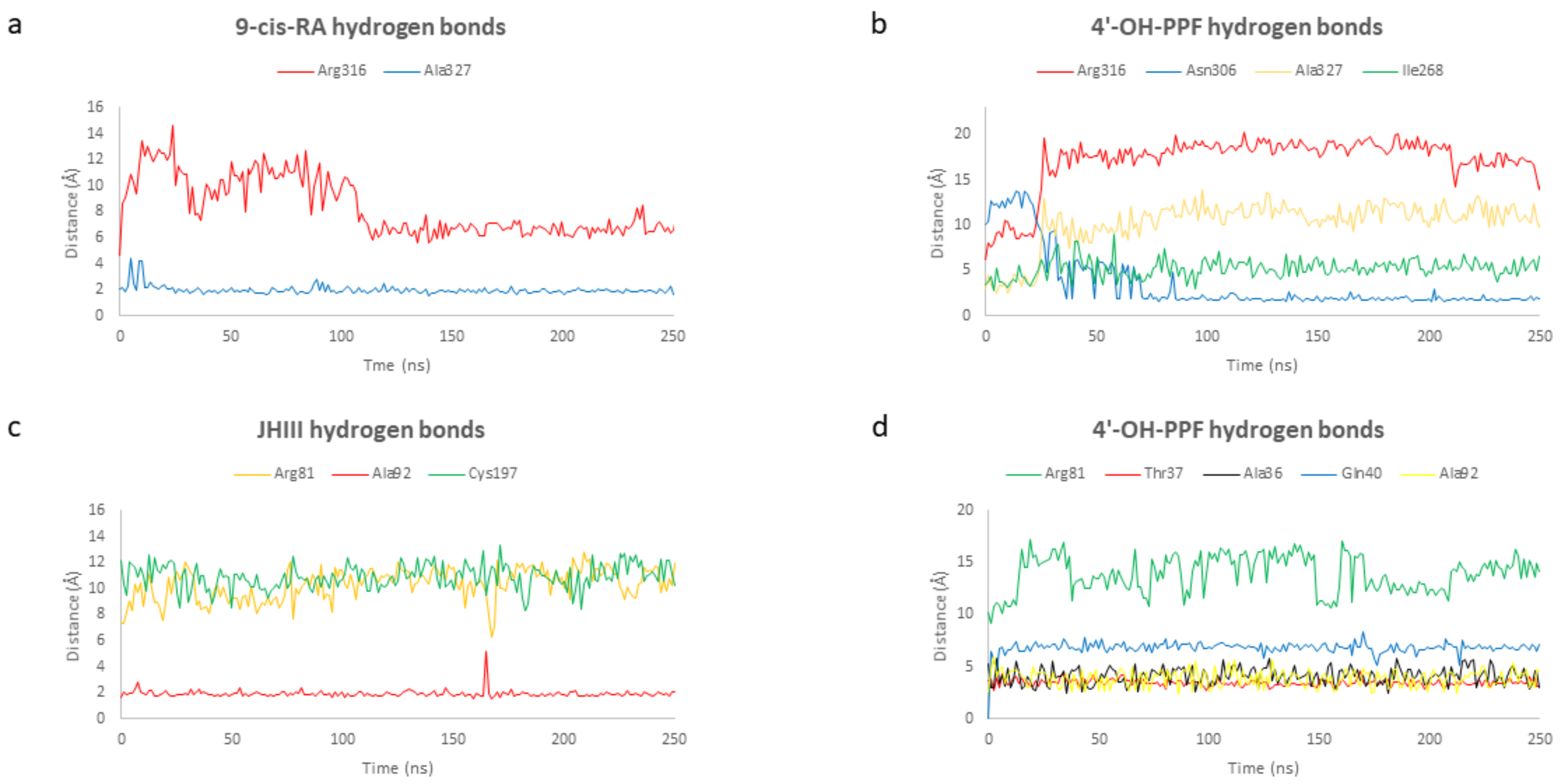 Ijms 22 07751 g006 Ijms 22 07751 g006