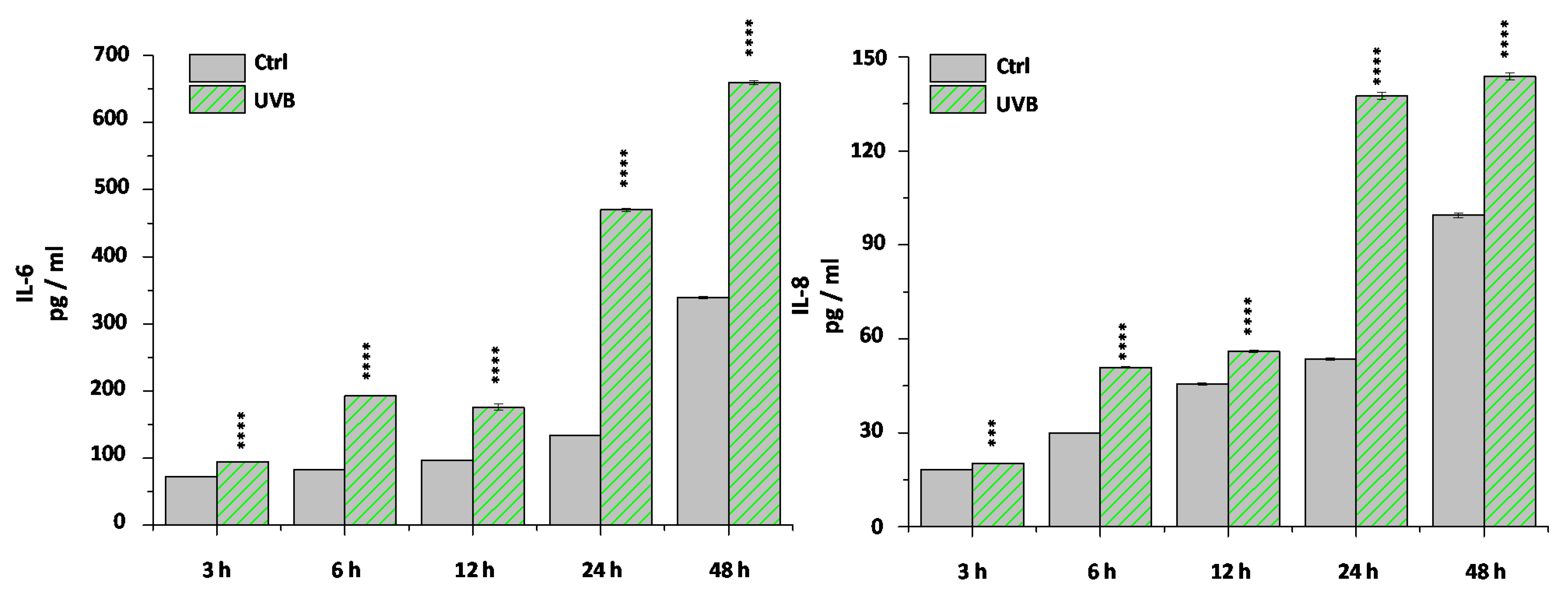 Ijms 22 07776 g0a1 Ijms 22 07776 g0a1