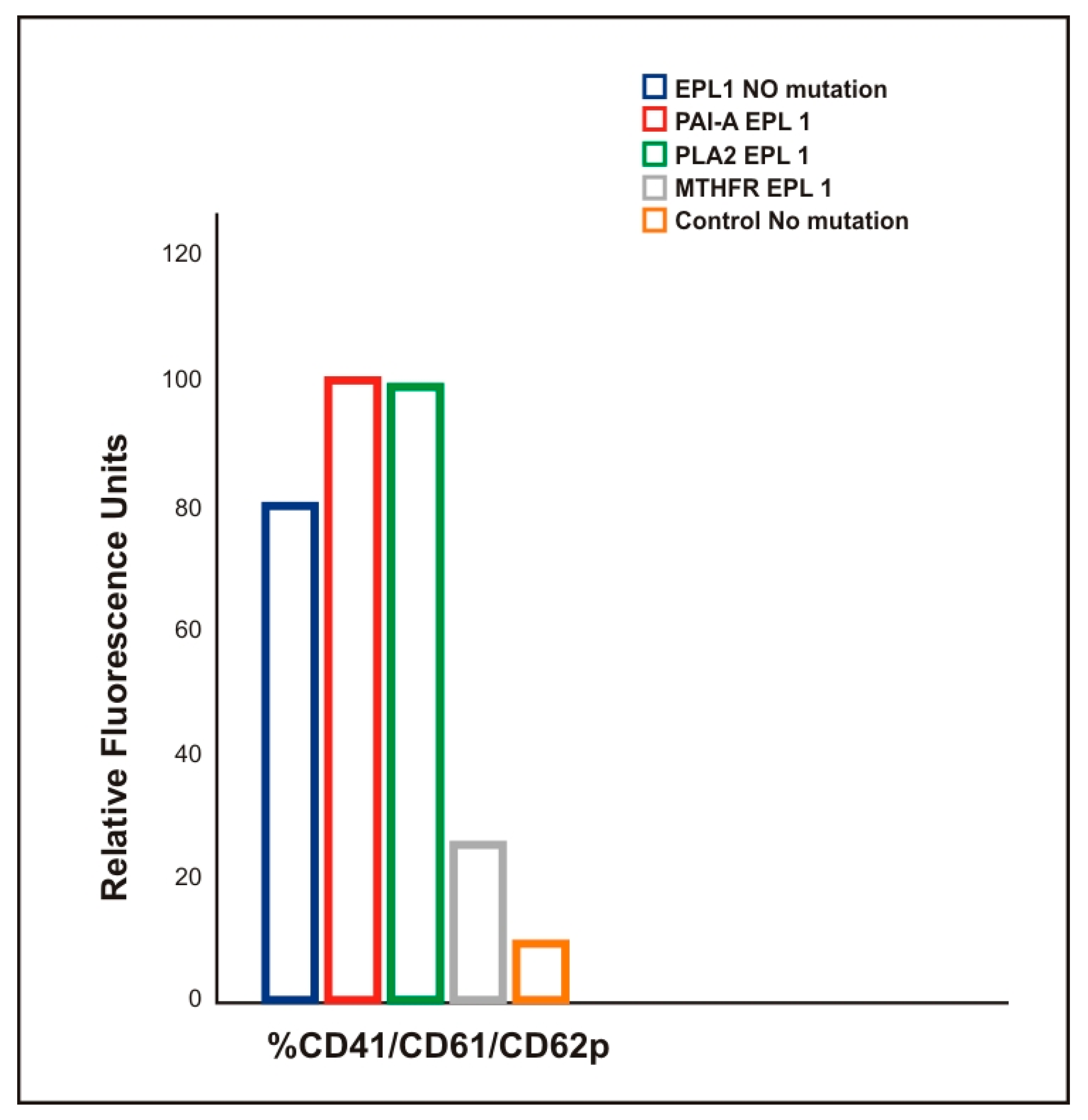 Ijms 22 07778 g005 Ijms 22 07778 g005