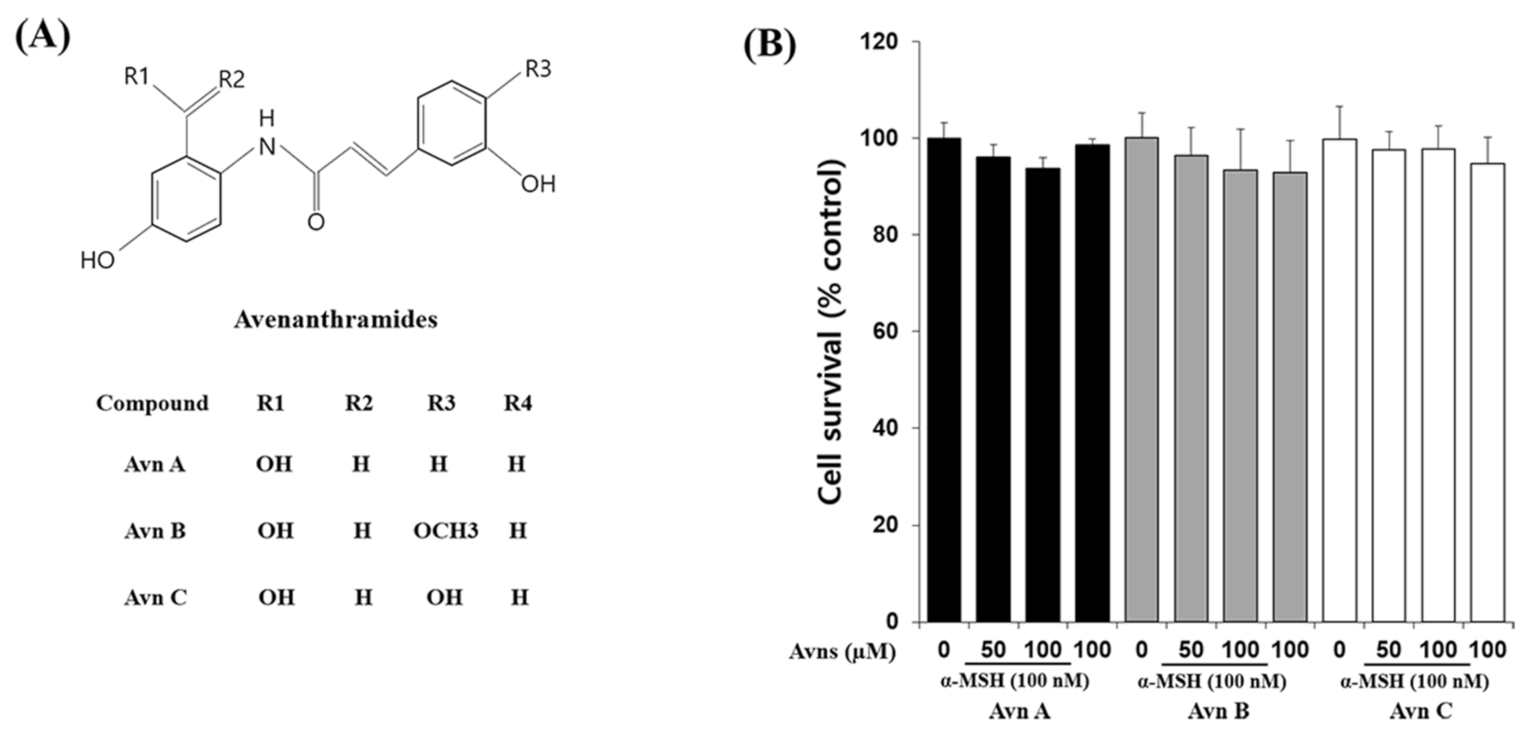 Ijms 22 07814 g001 550