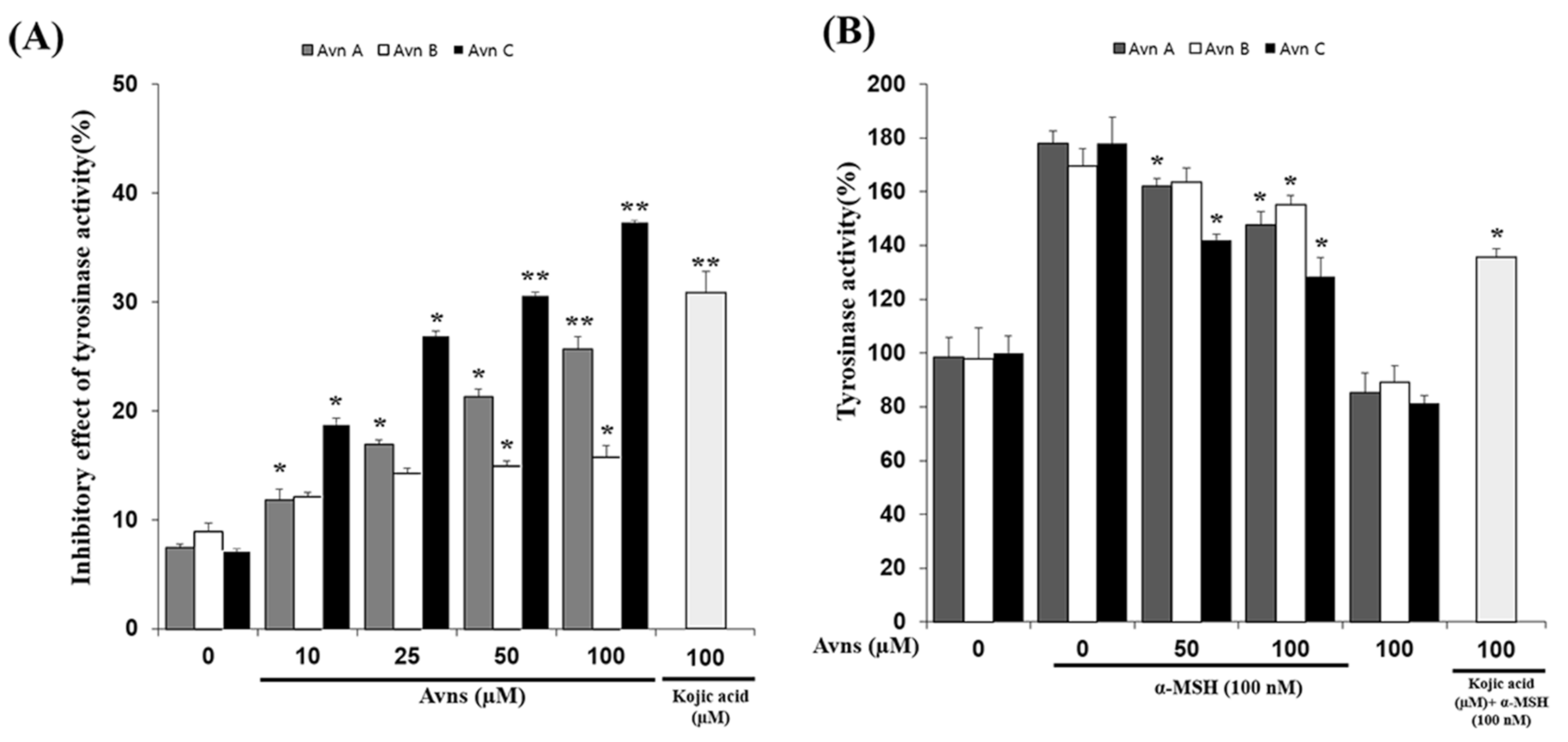 Ijms 22 07814 g002 550